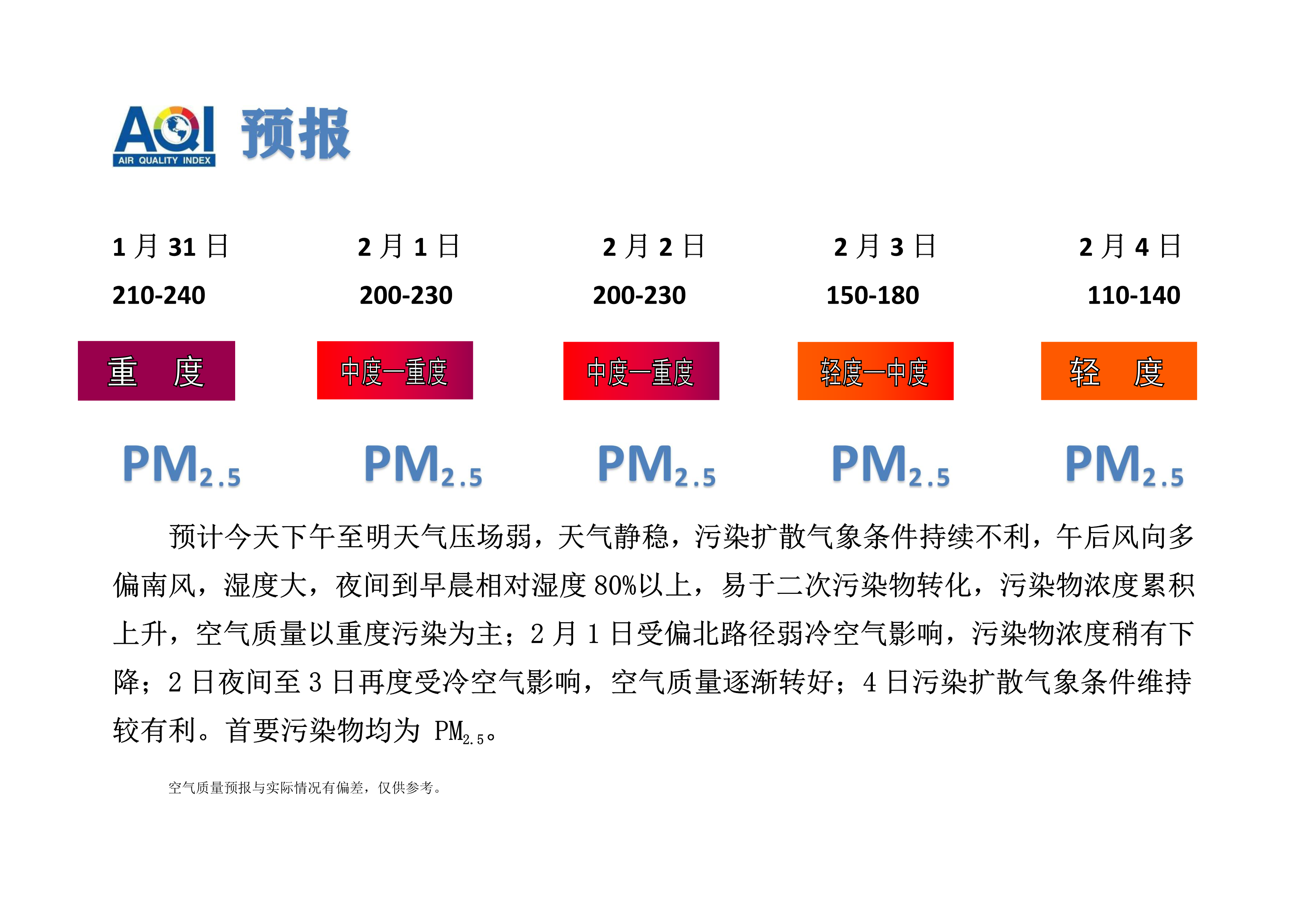 1.31宁晋县空气质量预报_1.png