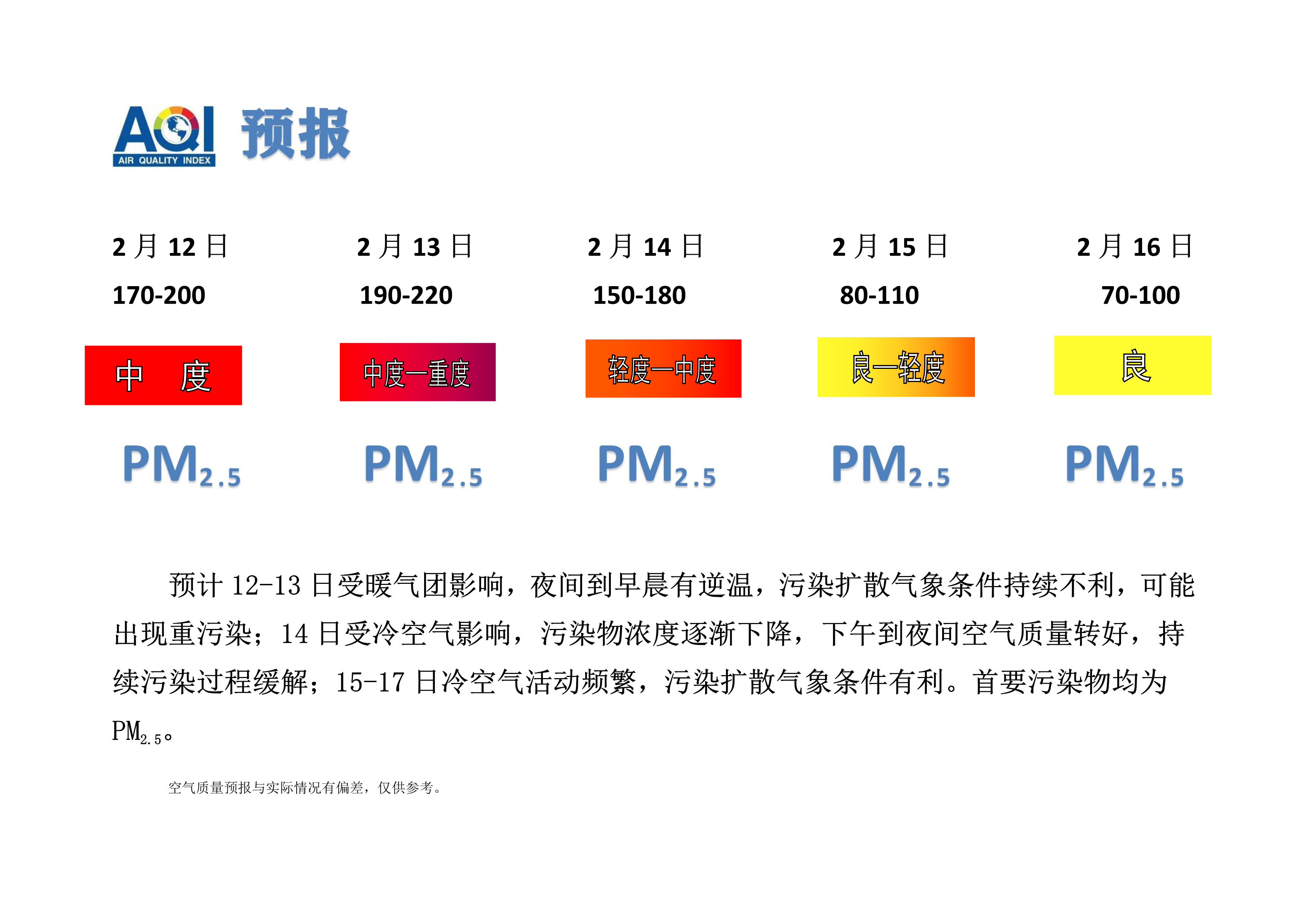 2.12宁晋县空气质量预报_1.png