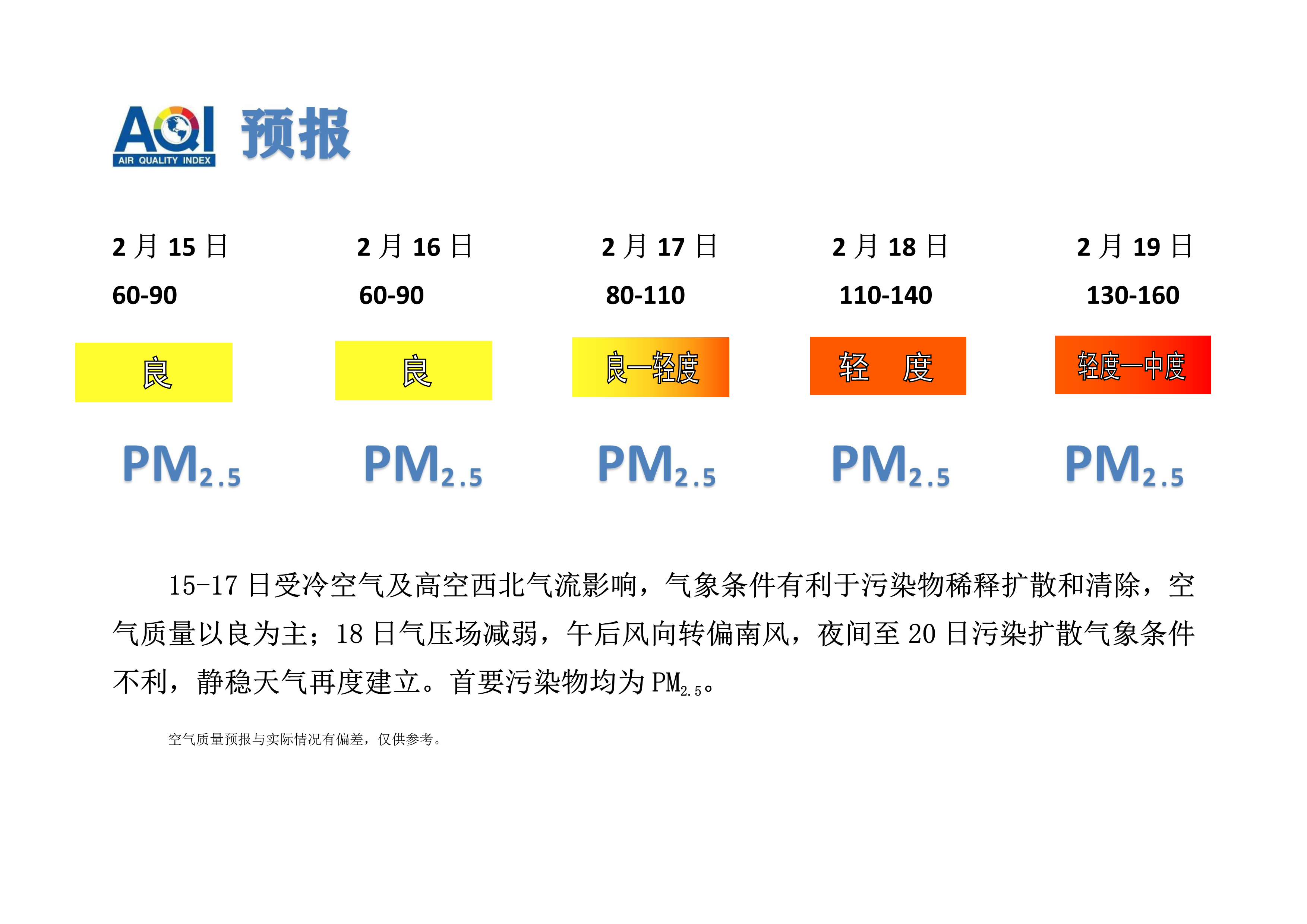 2.15宁晋县空气质量预报_1.png