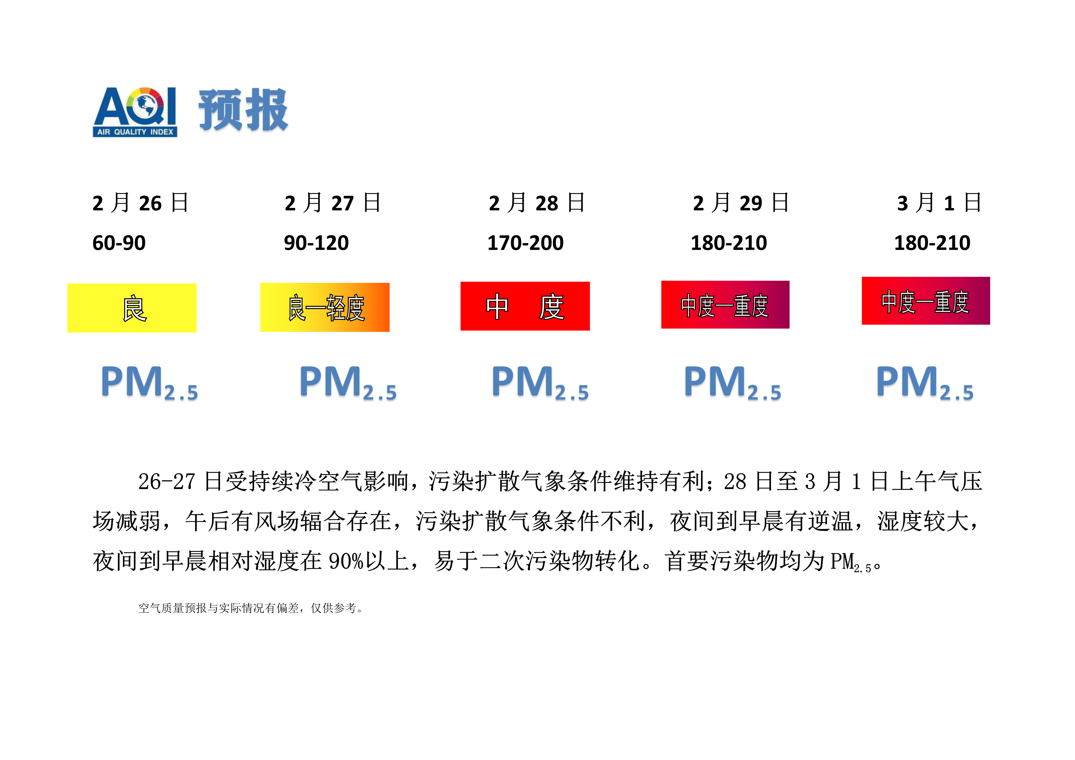 2.26宁晋县空气质量预报_1.png