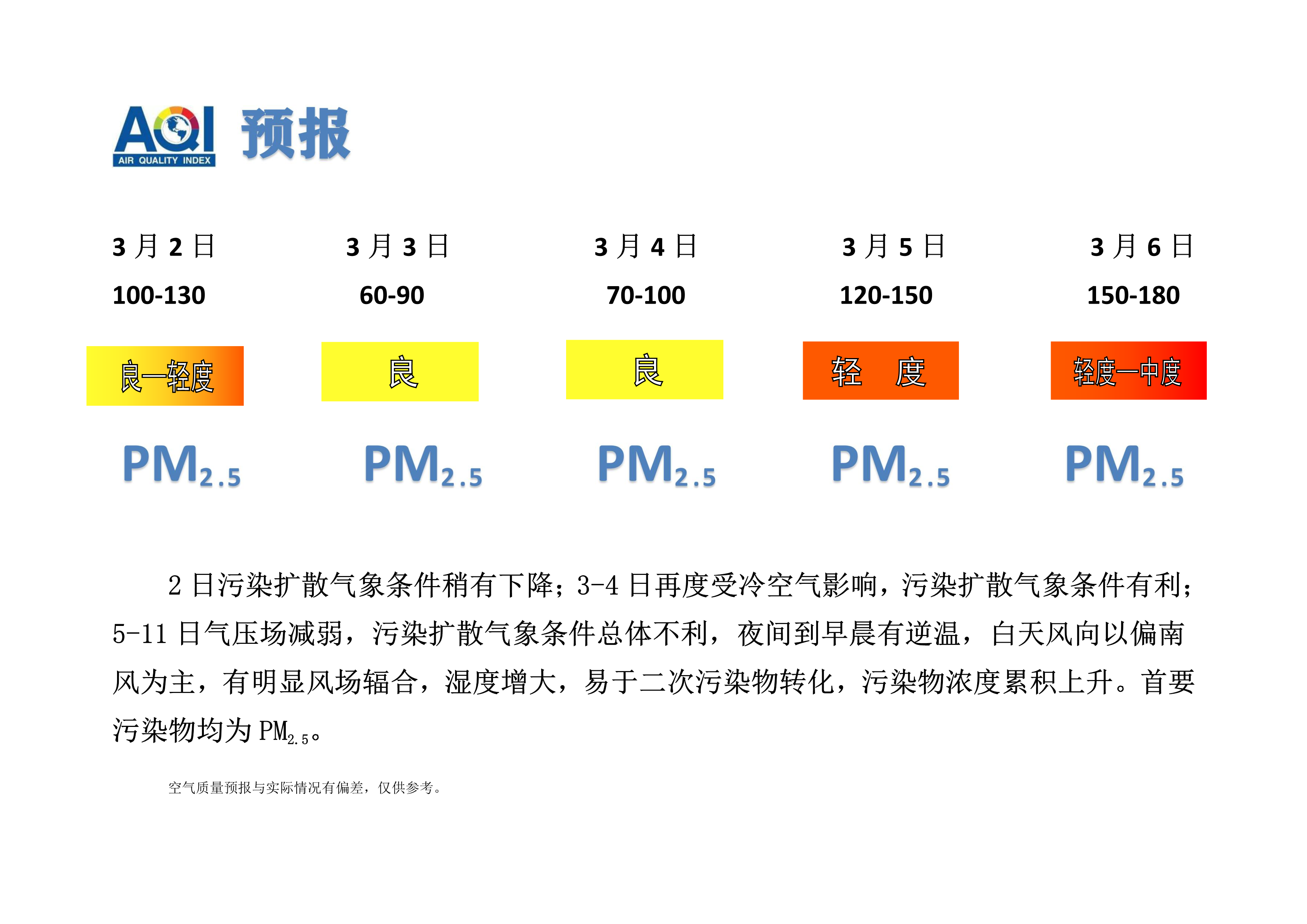 3.2宁晋县空气质量预报_1.png