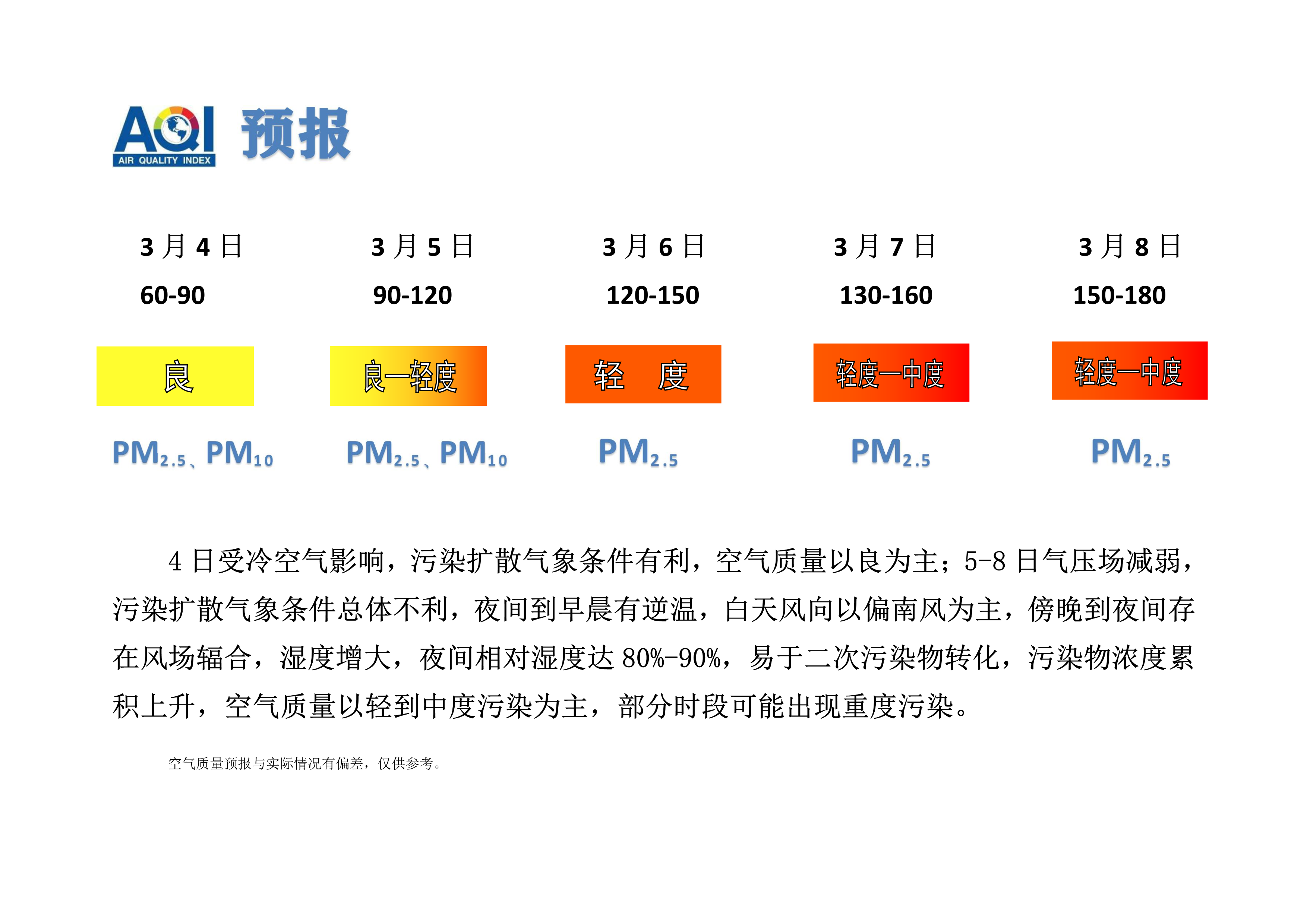 3.4宁晋县空气质量预报_1.png