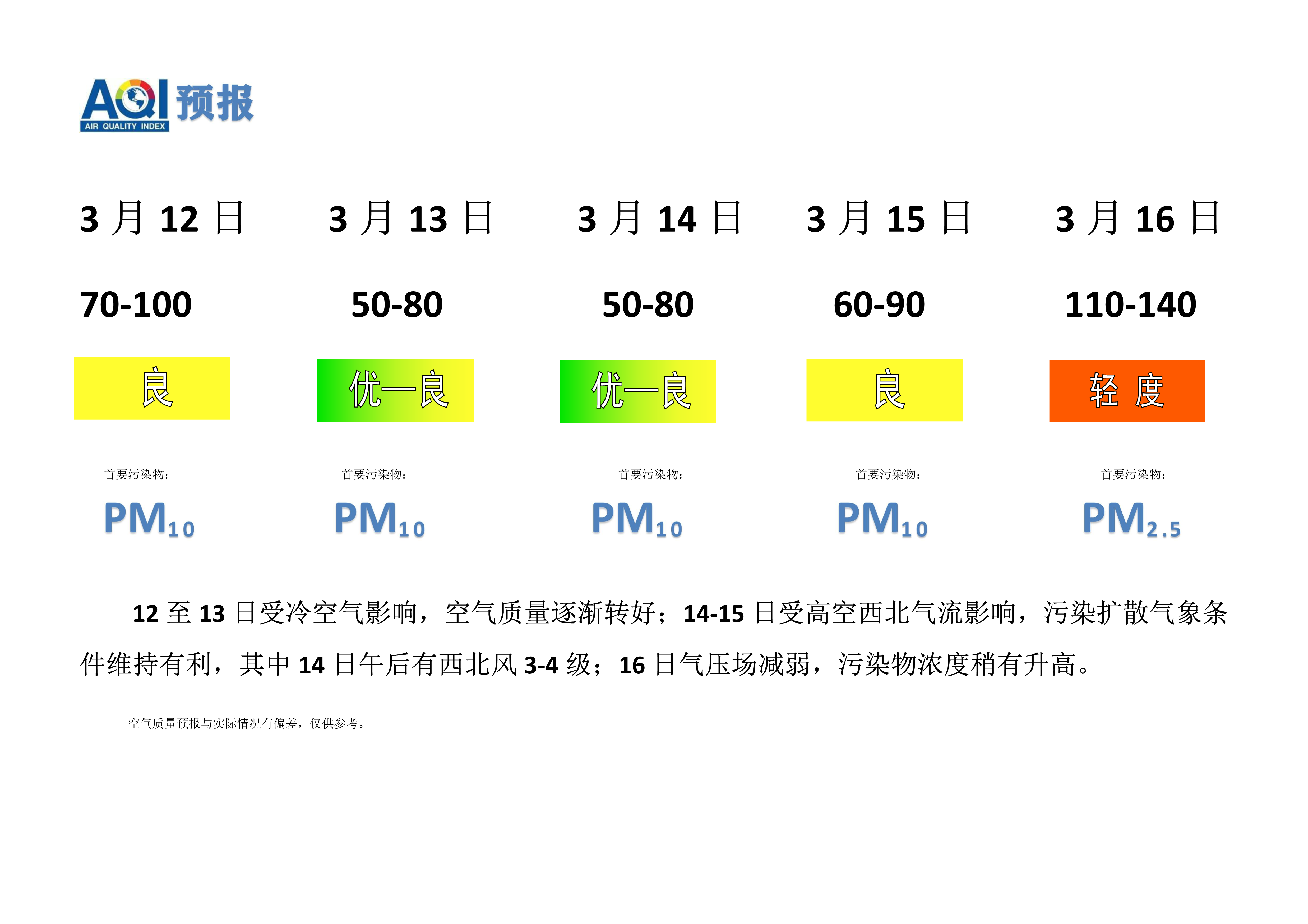 3.12宁晋县空气质量预报_1.png