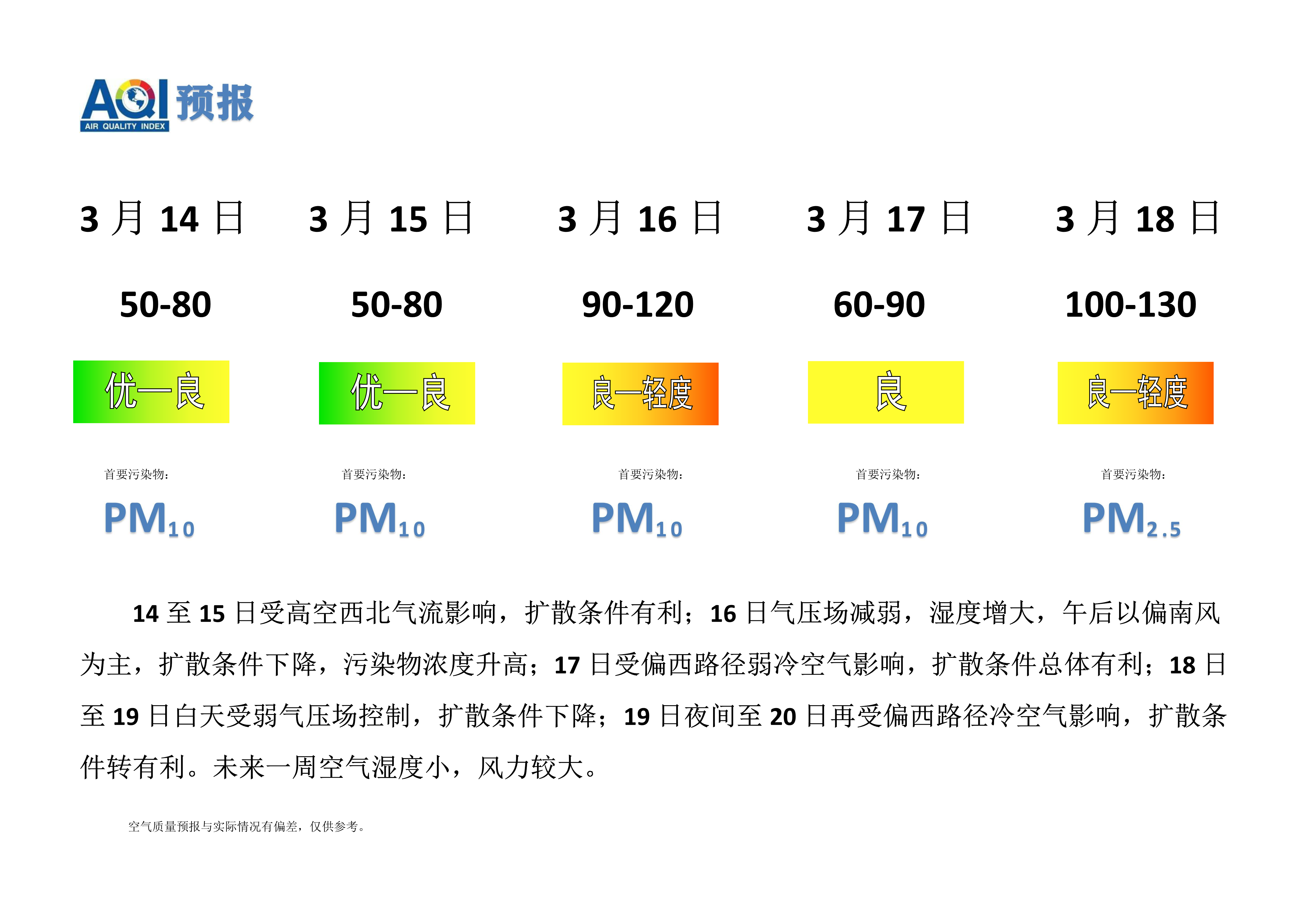 3.14宁晋县空气质量预报_1.png