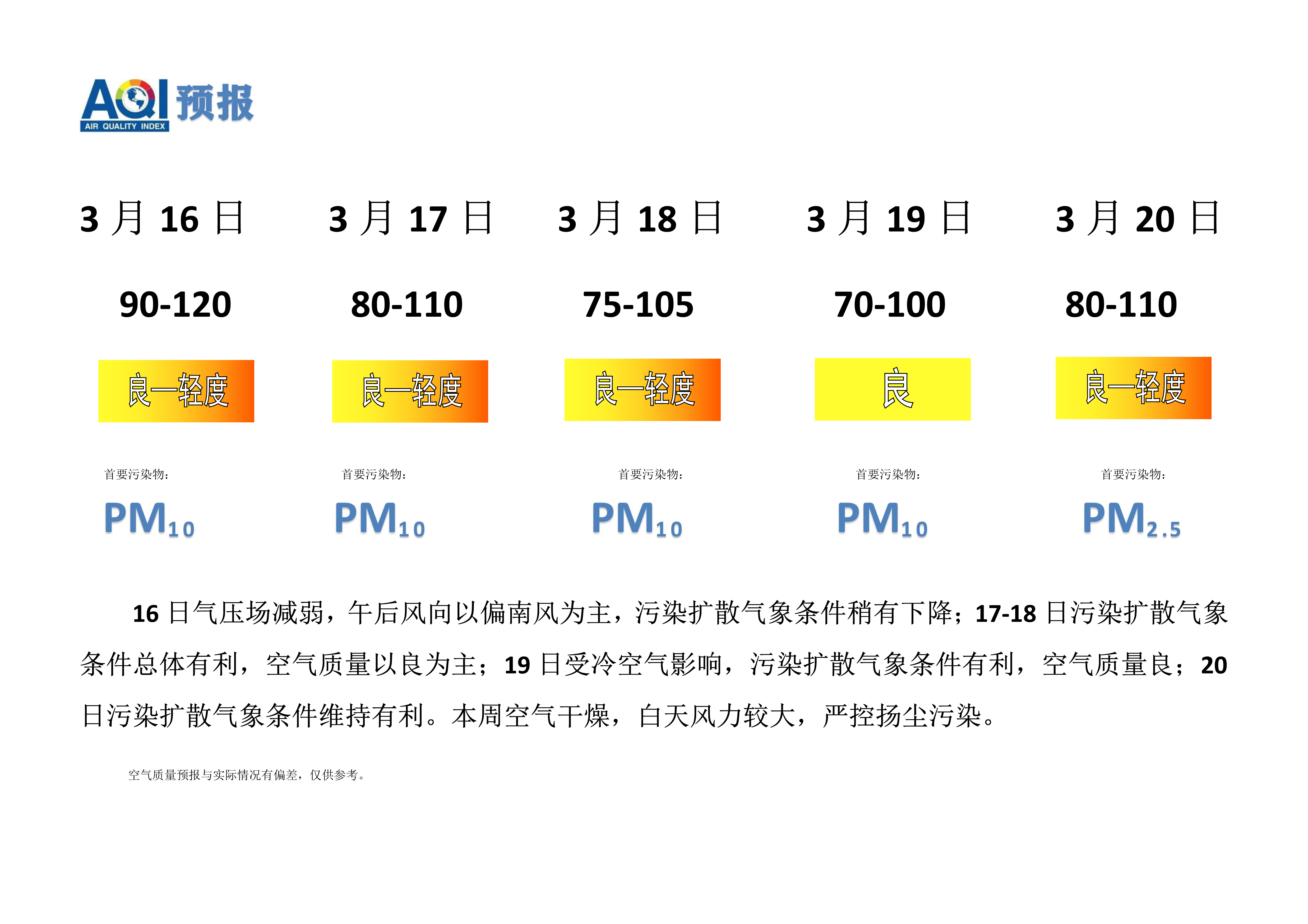 3.16宁晋县空气质量预报_1.png