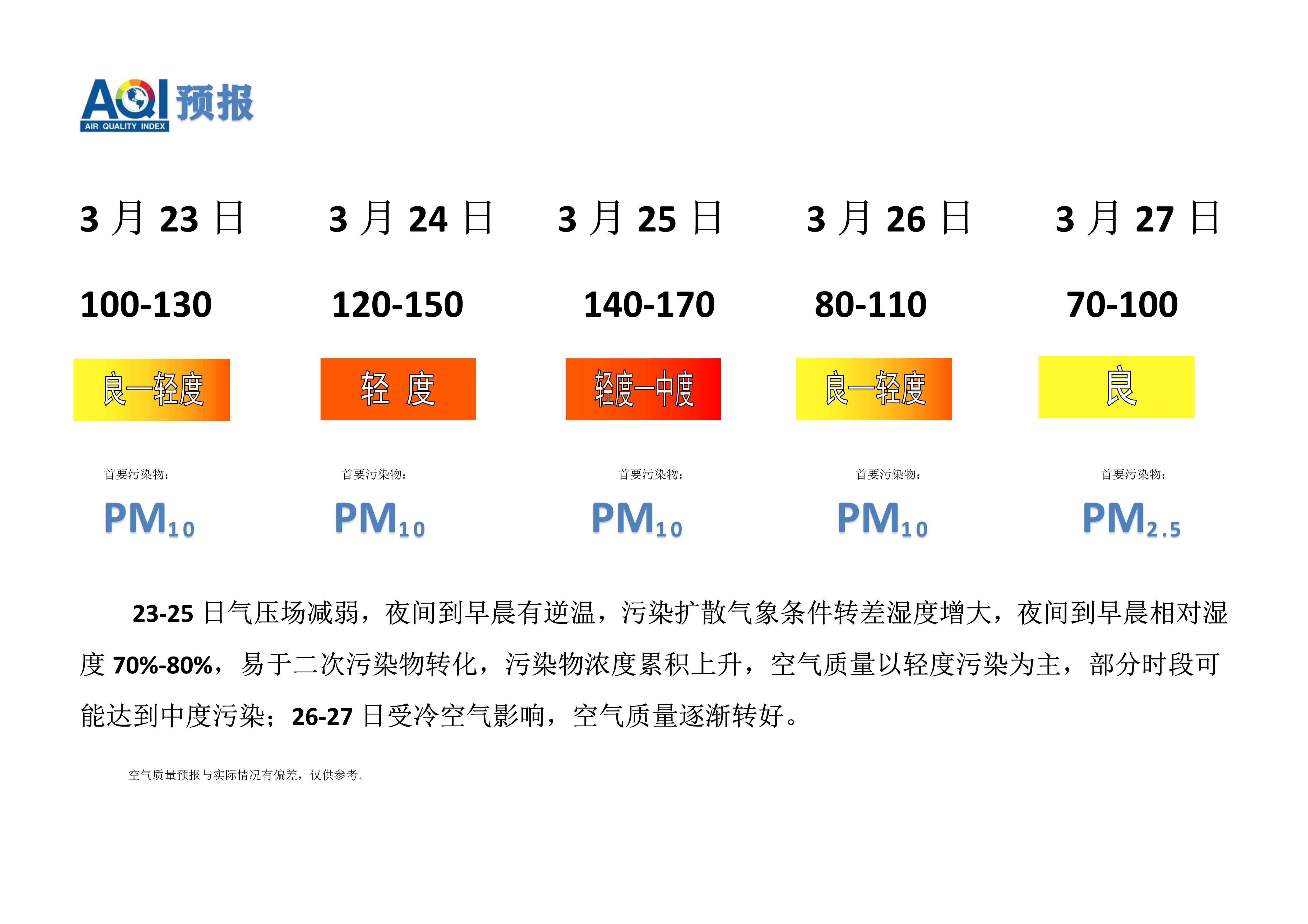 3.23宁晋县空气质量预报_1.png