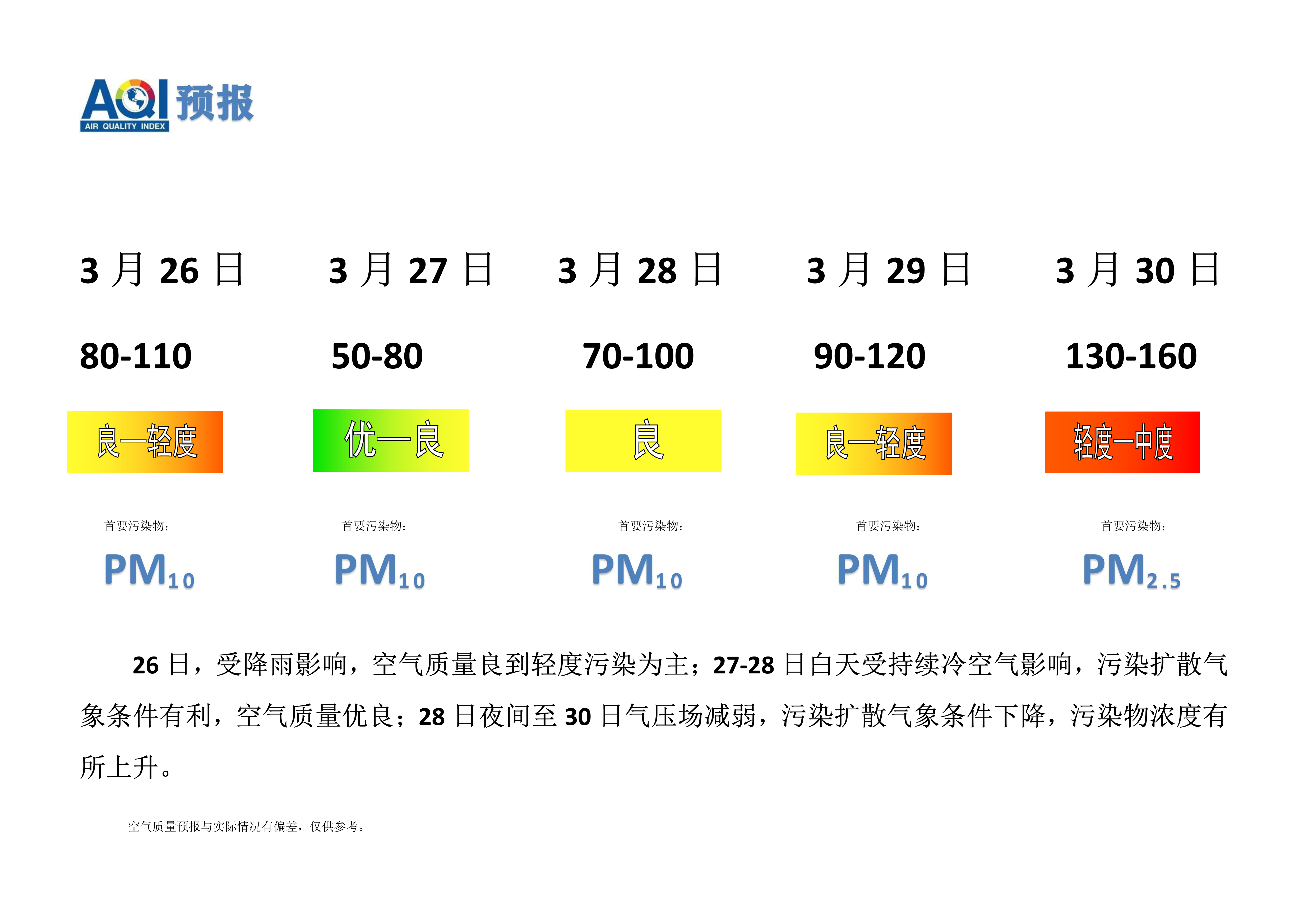 3.26宁晋县空气质量预报_1.png