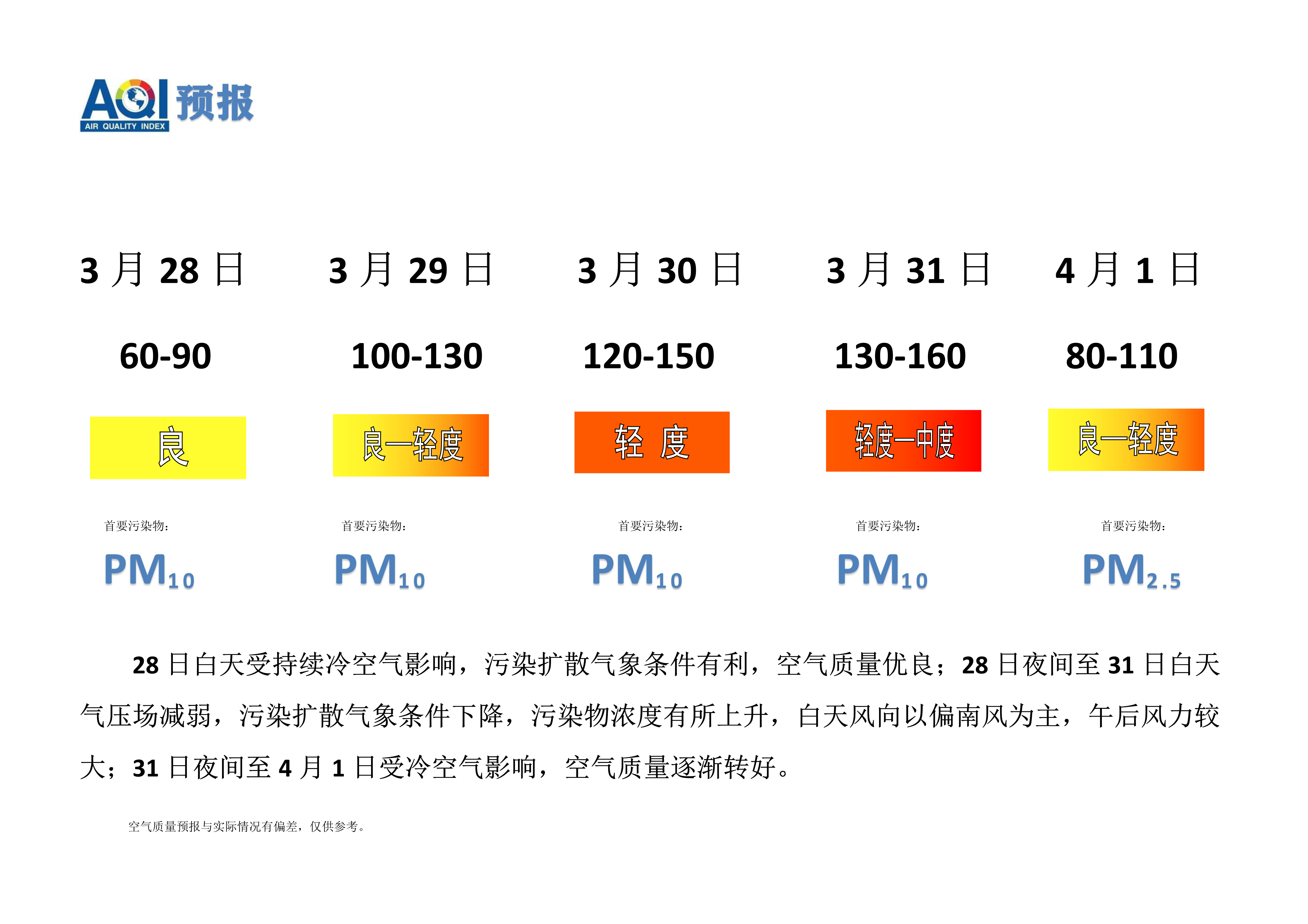 3.28宁晋县空气质量预报_1.png