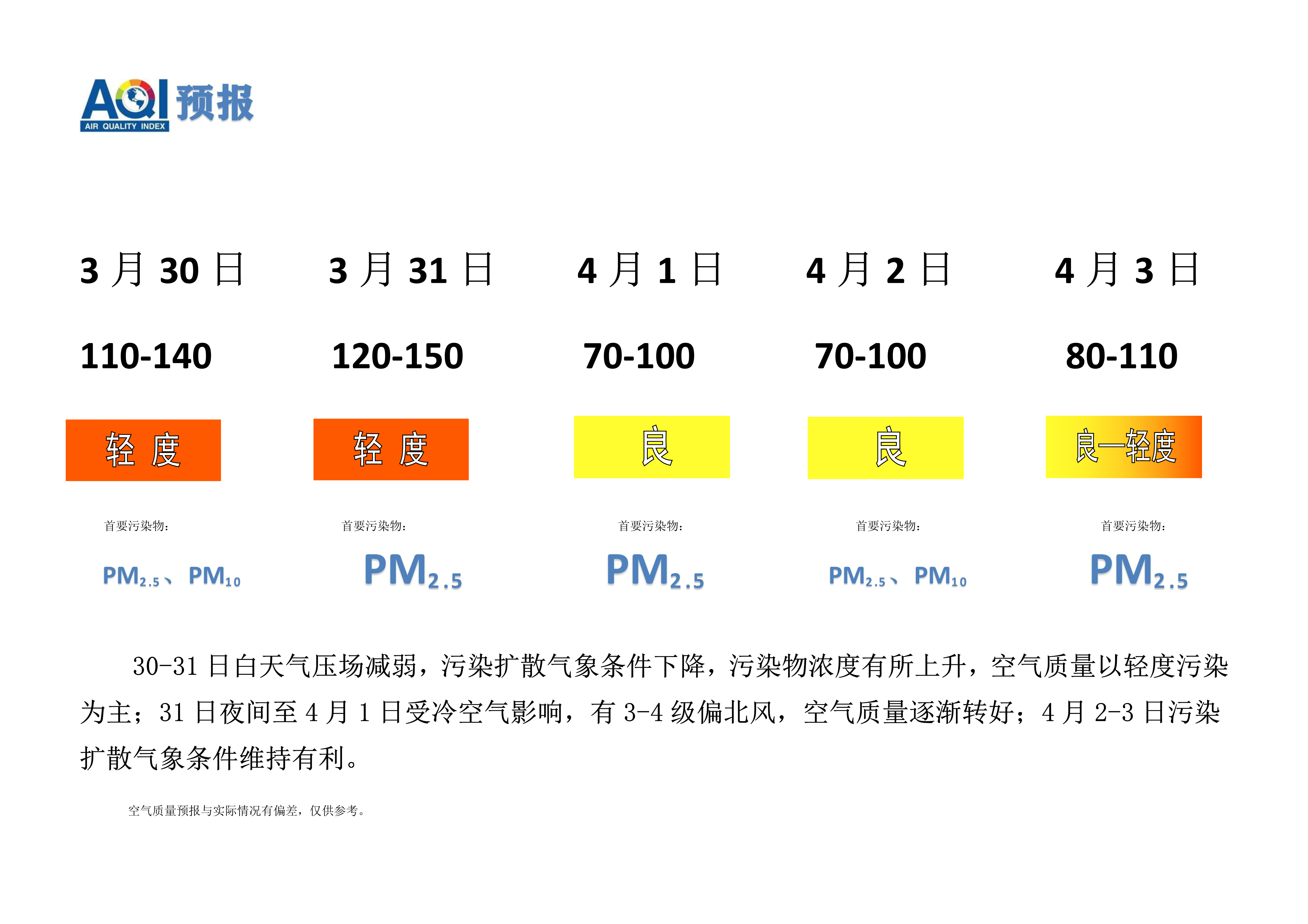 3.30宁晋县空气质量预报_1.png