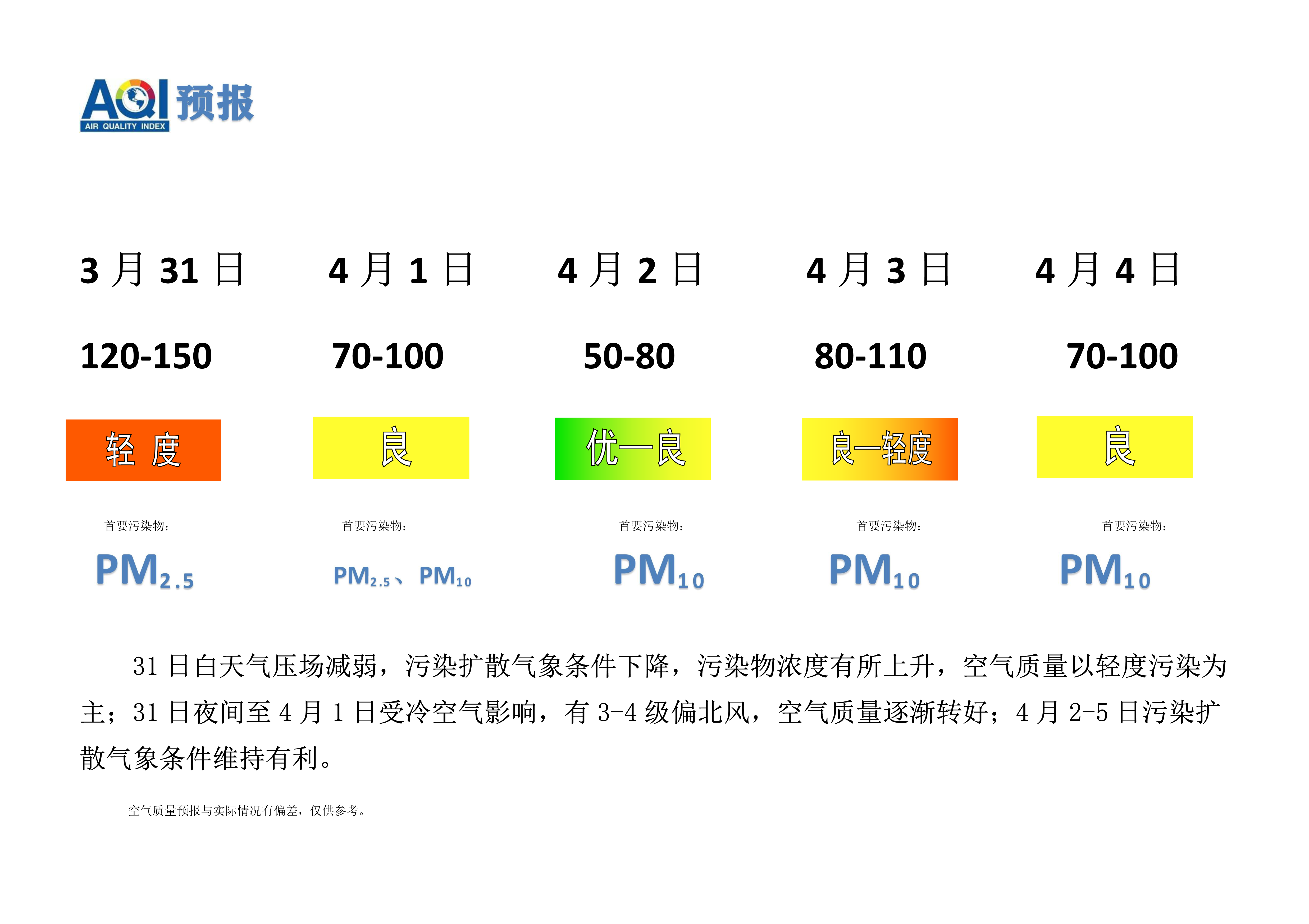 3.31宁晋县空气质量预报_1.png