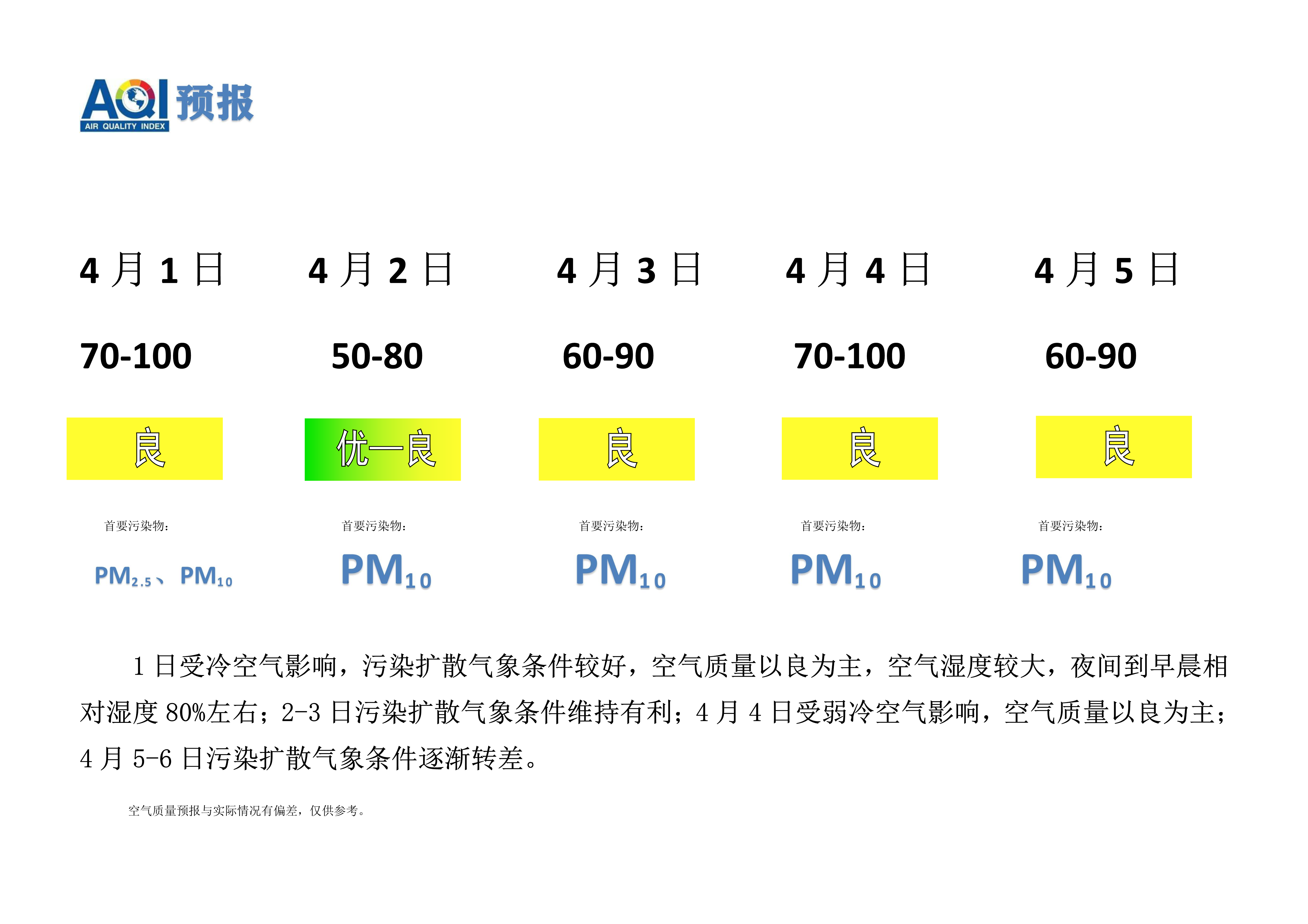 4.1宁晋县空气质量预报_1.png