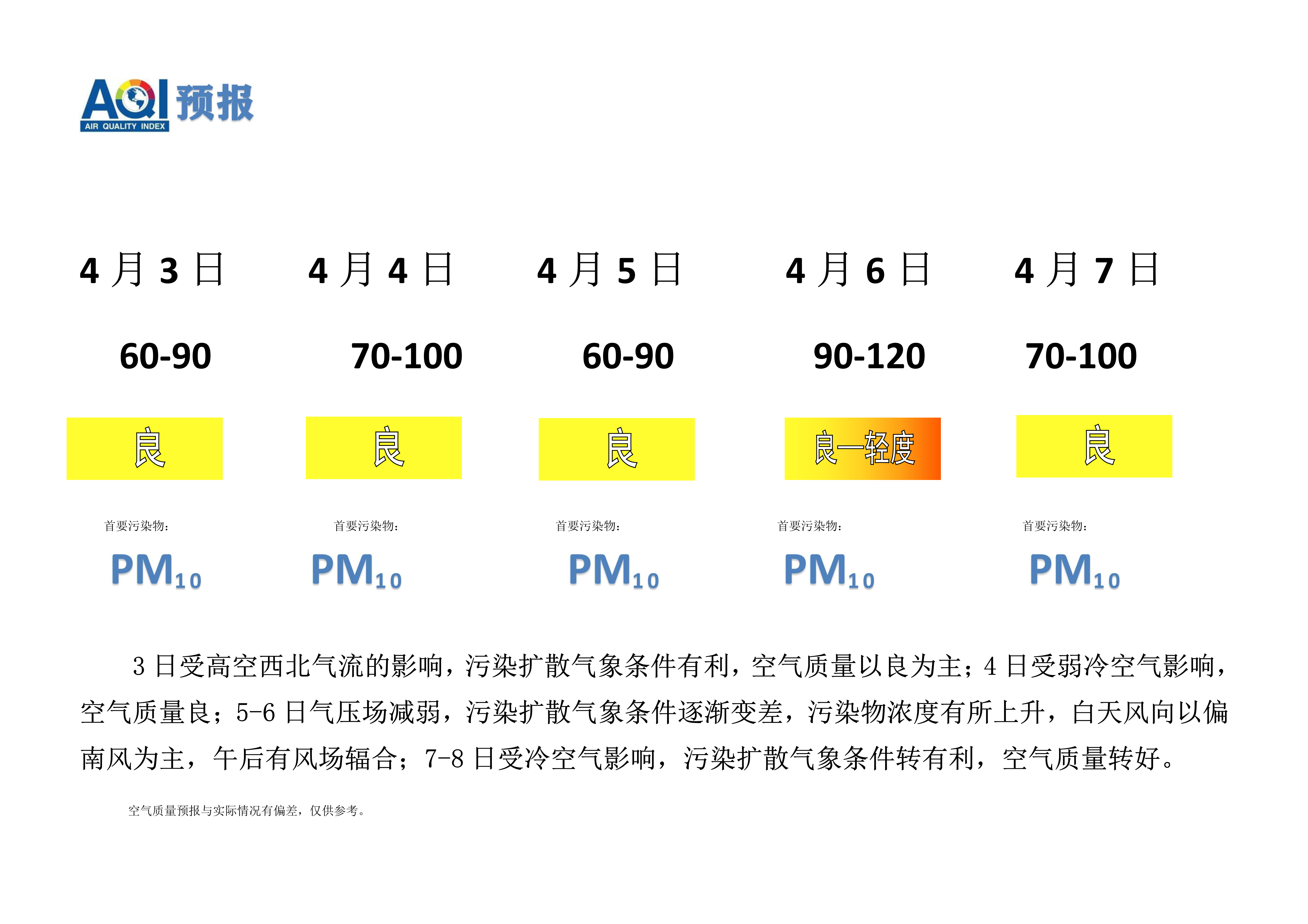 4.3宁晋县空气质量预报_1.png