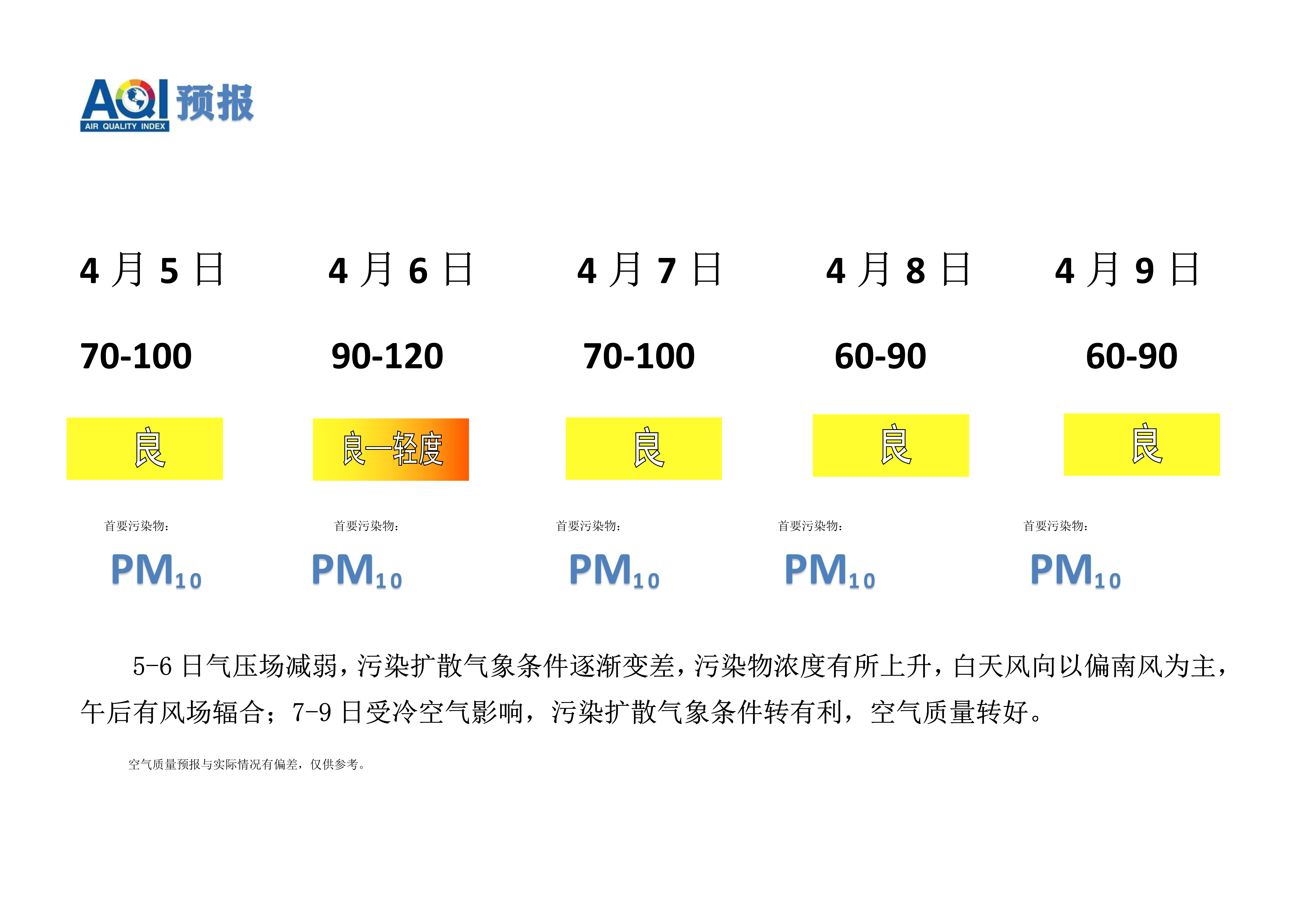 4.5宁晋县空气质量预报_1.png