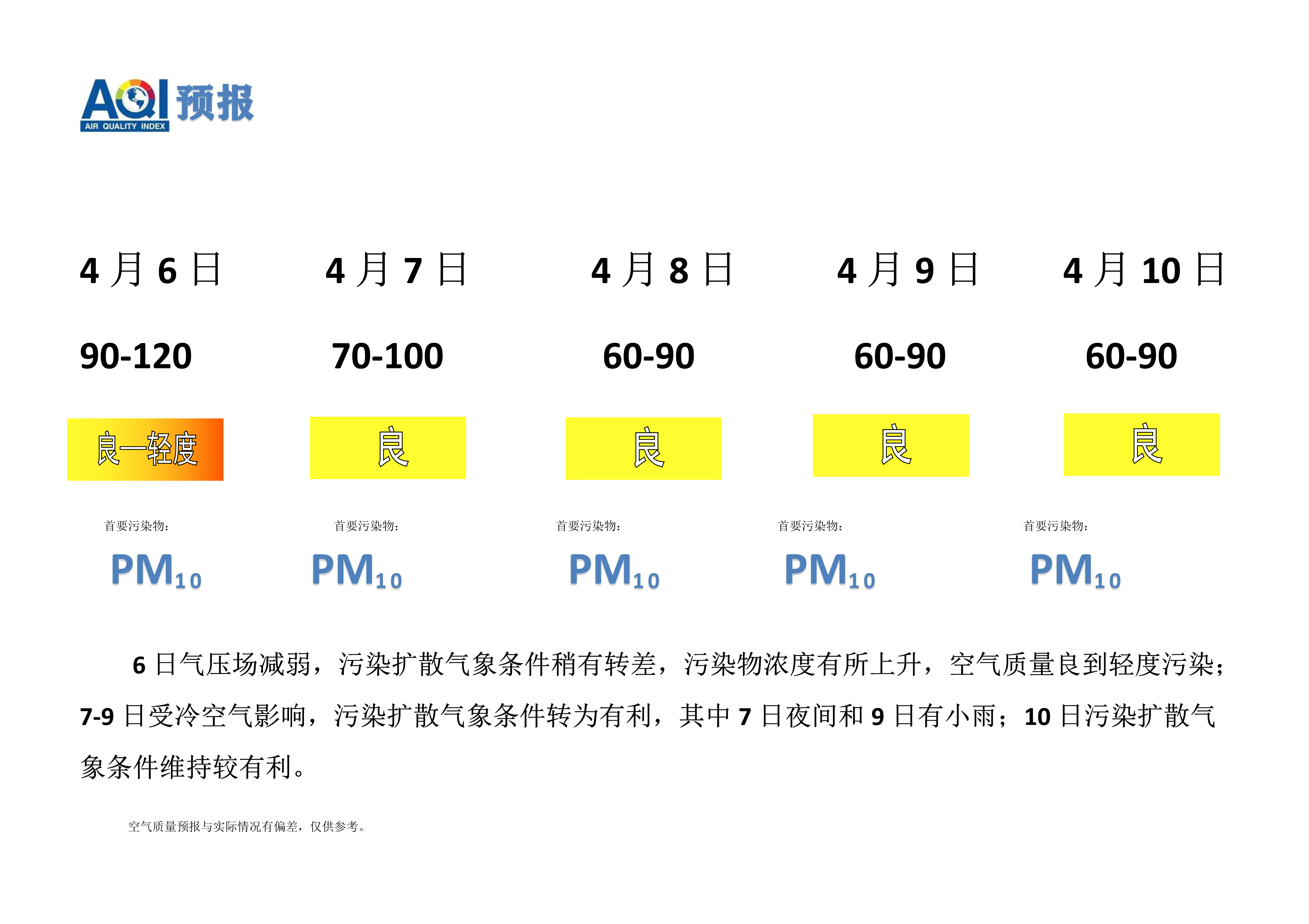 4.6宁晋县空气质量预报_1.png