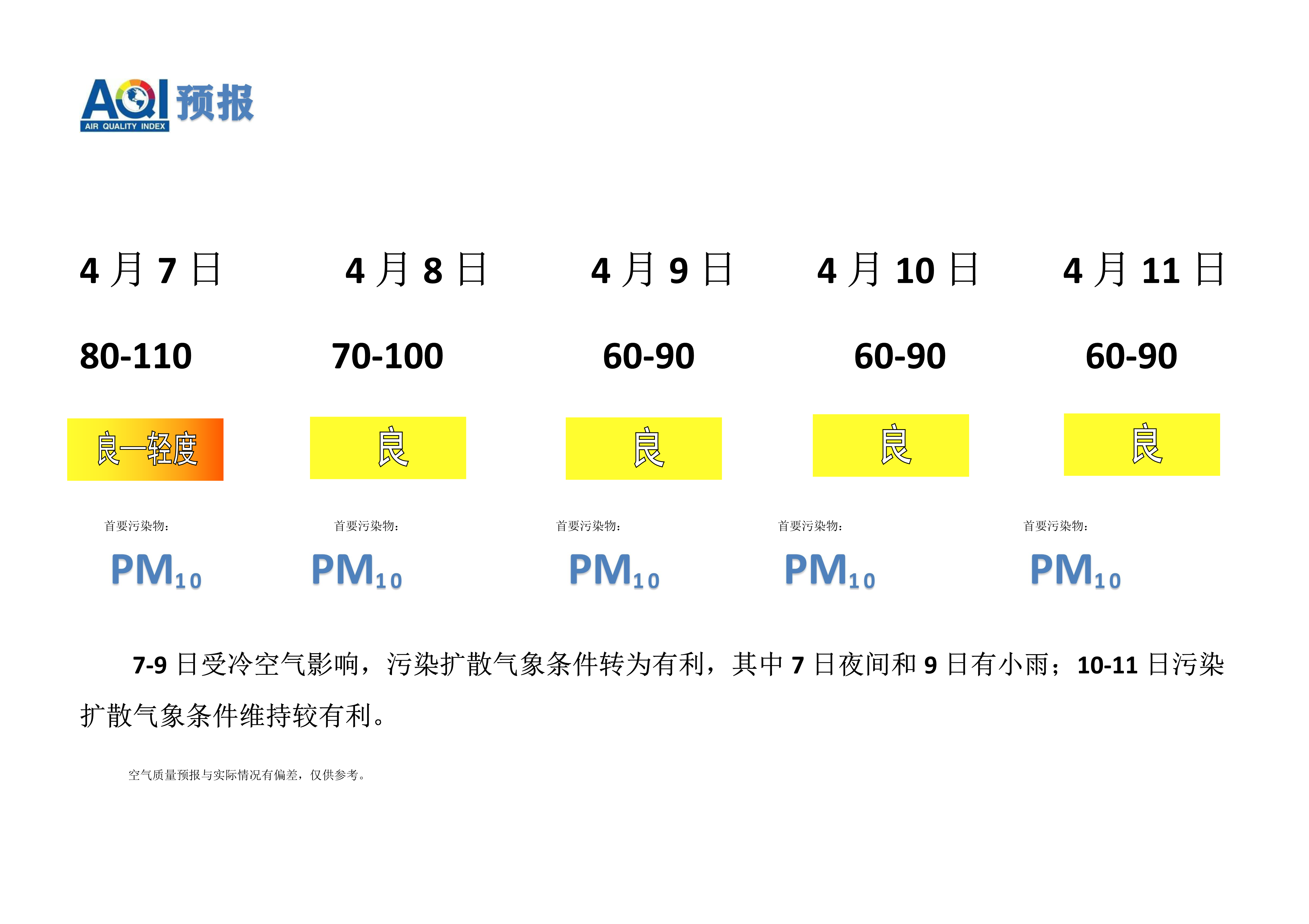 4.7宁晋县空气质量预报_1.png