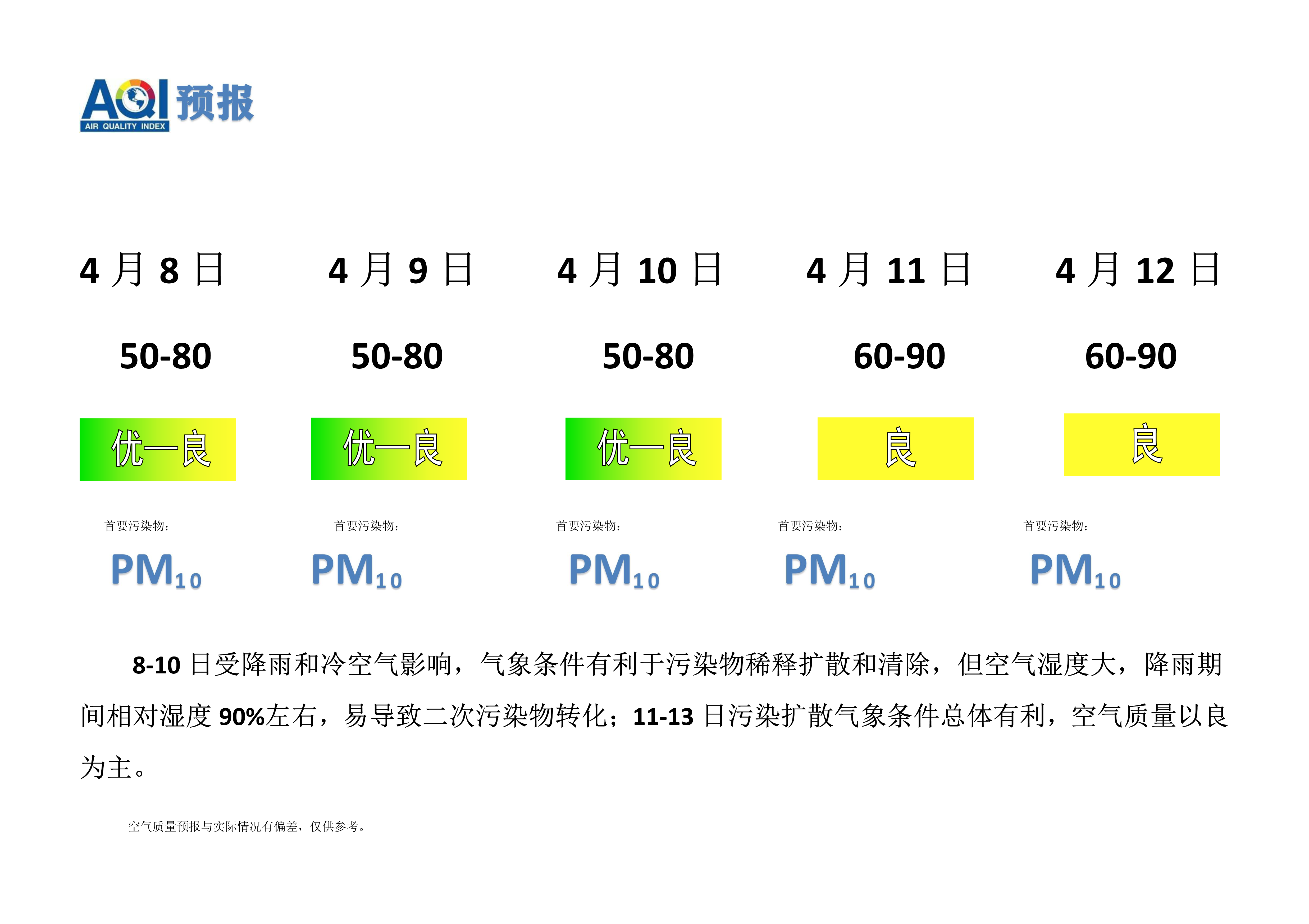 4.8宁晋县空气质量预报_1.png