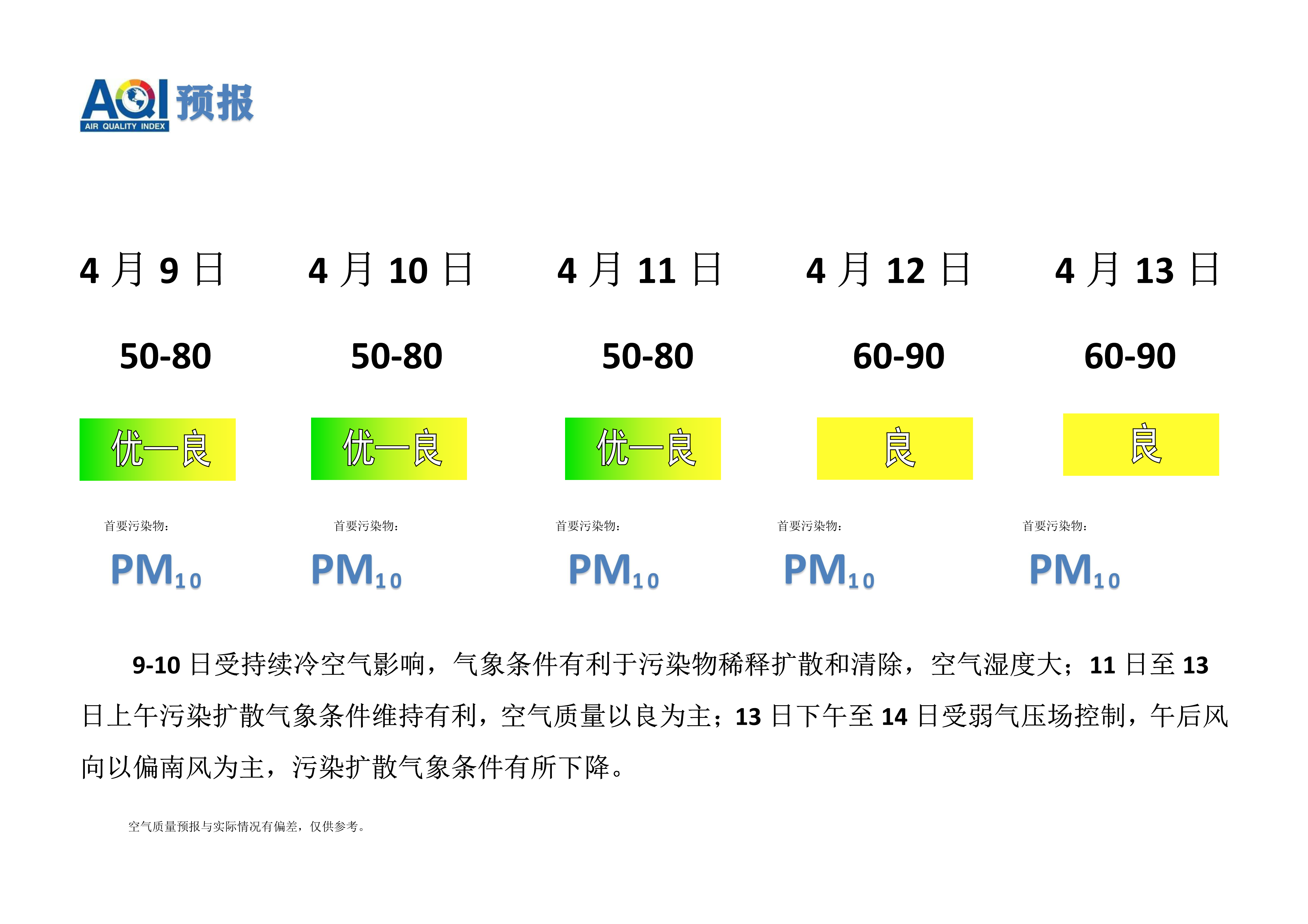 4.9宁晋县空气质量预报_1.png