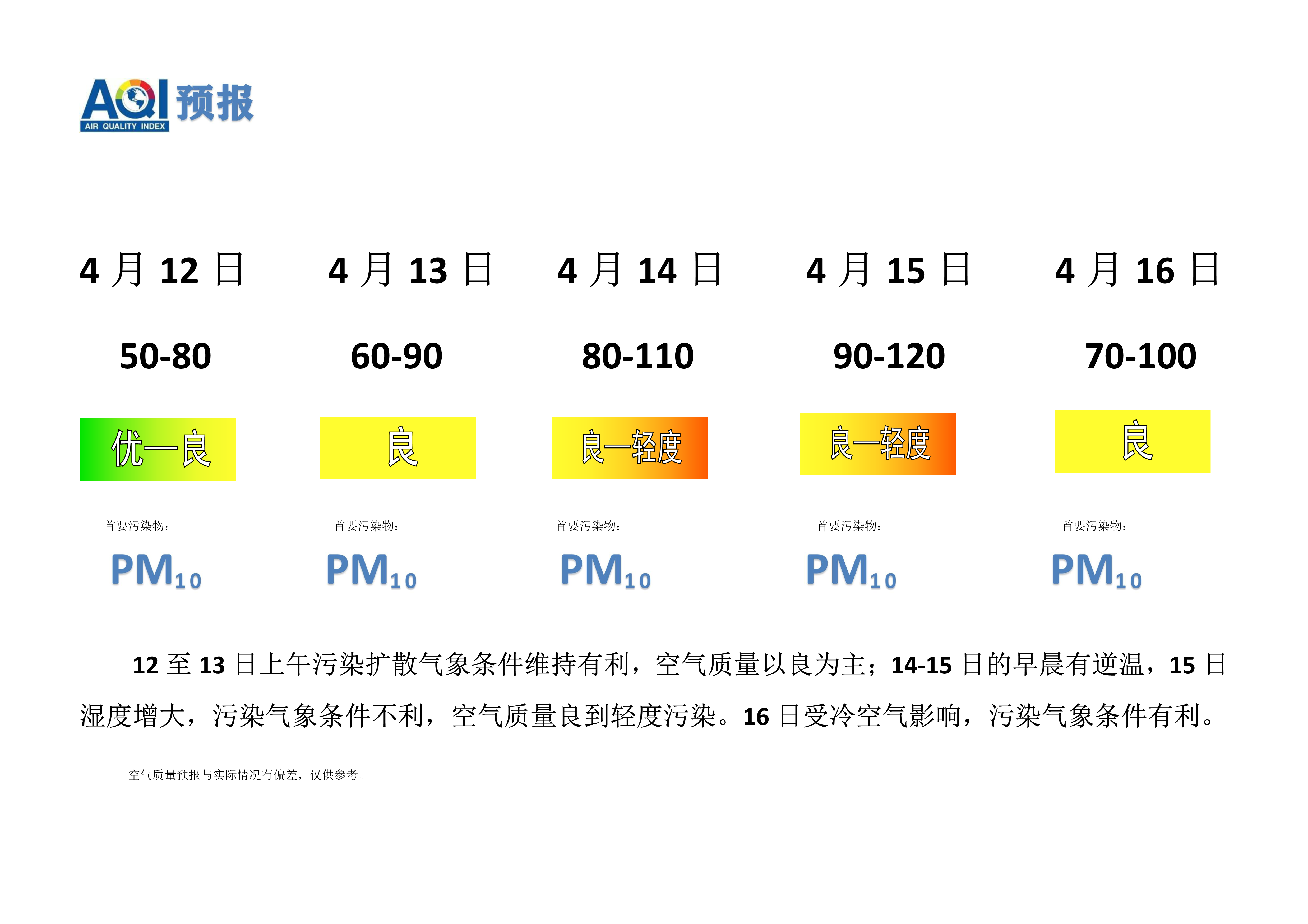 4.12宁晋县空气质量预报_1.png