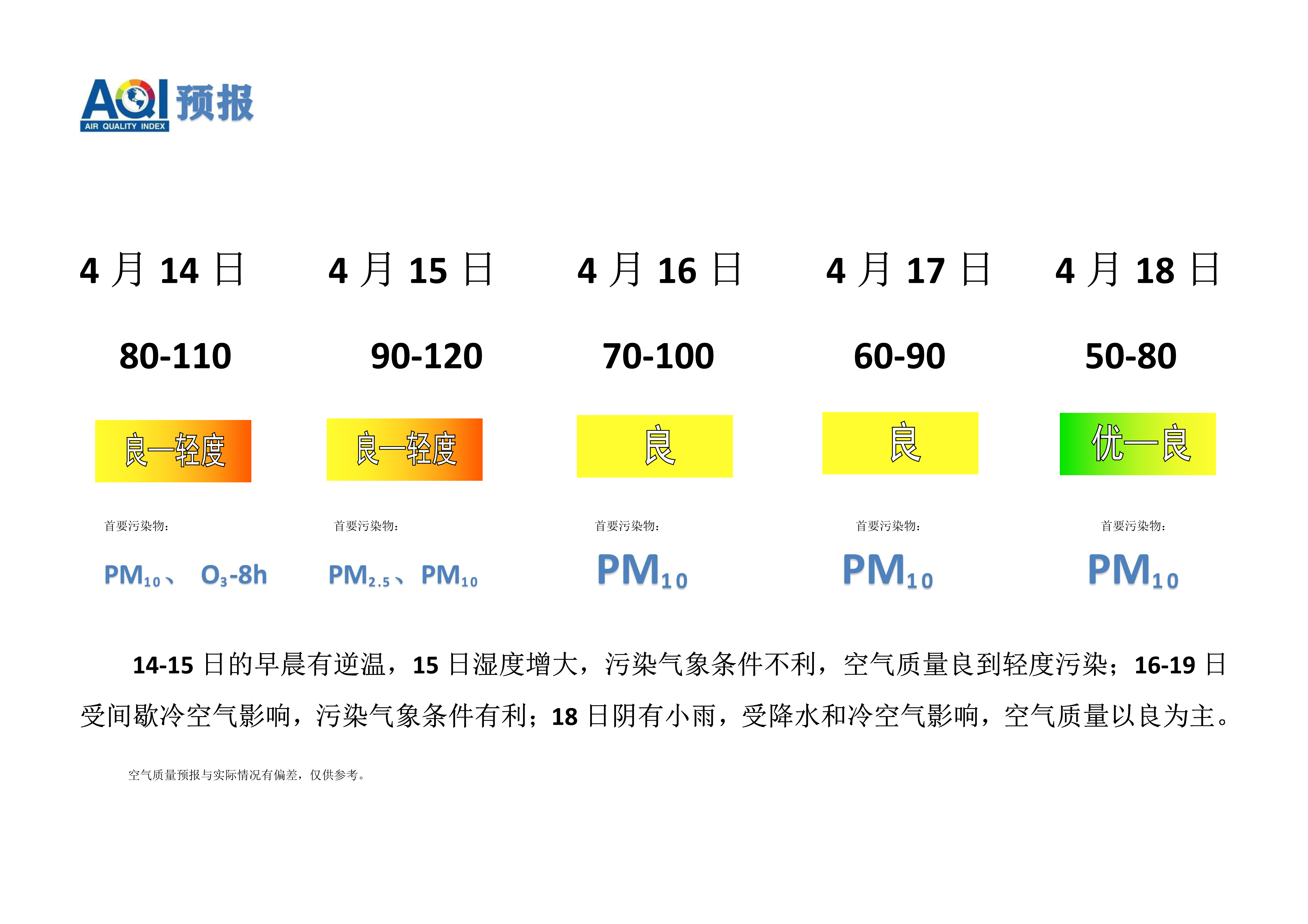 4.14宁晋县空气质量预报_1.png