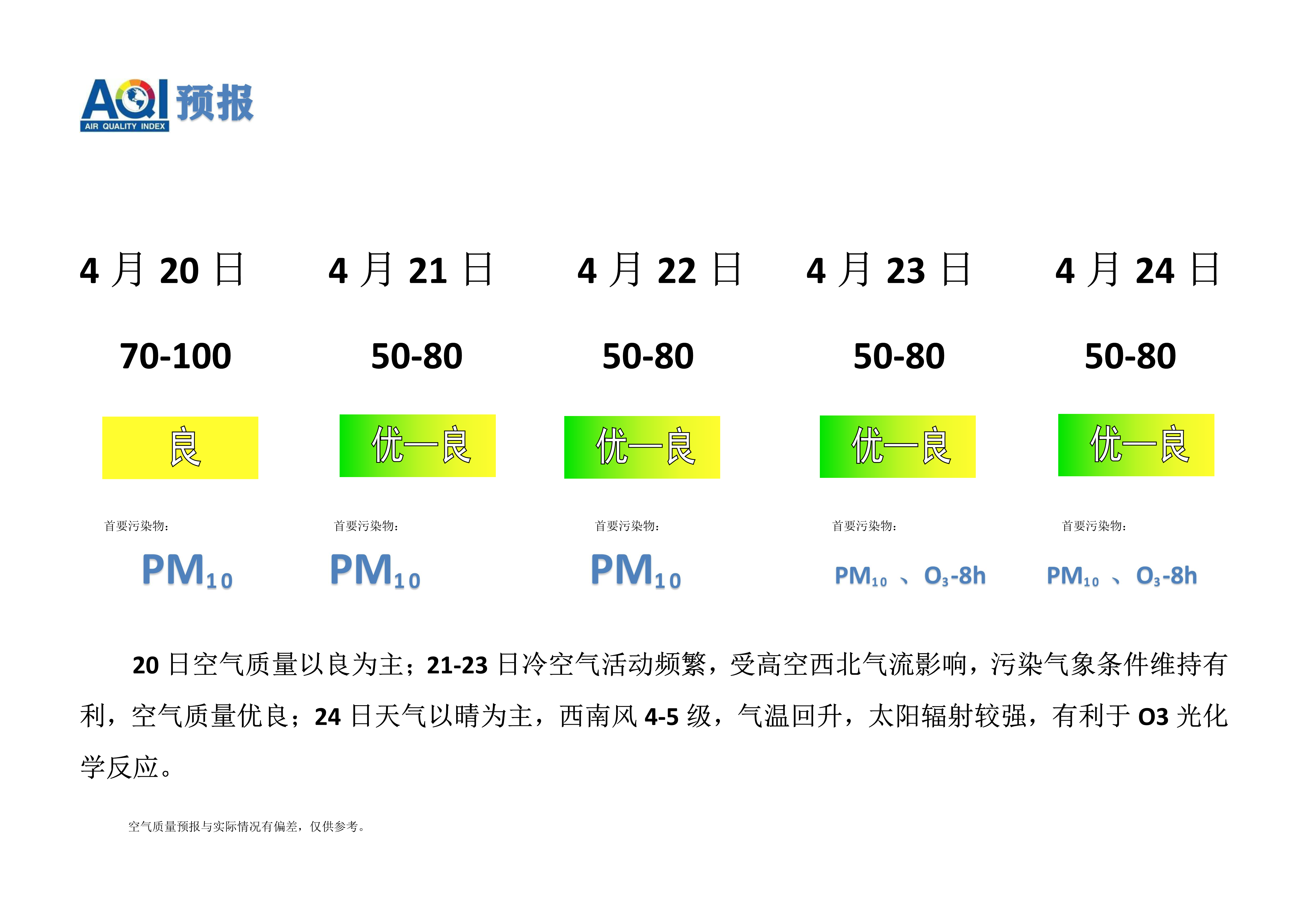 4.20宁晋县空气质量预报_1.png