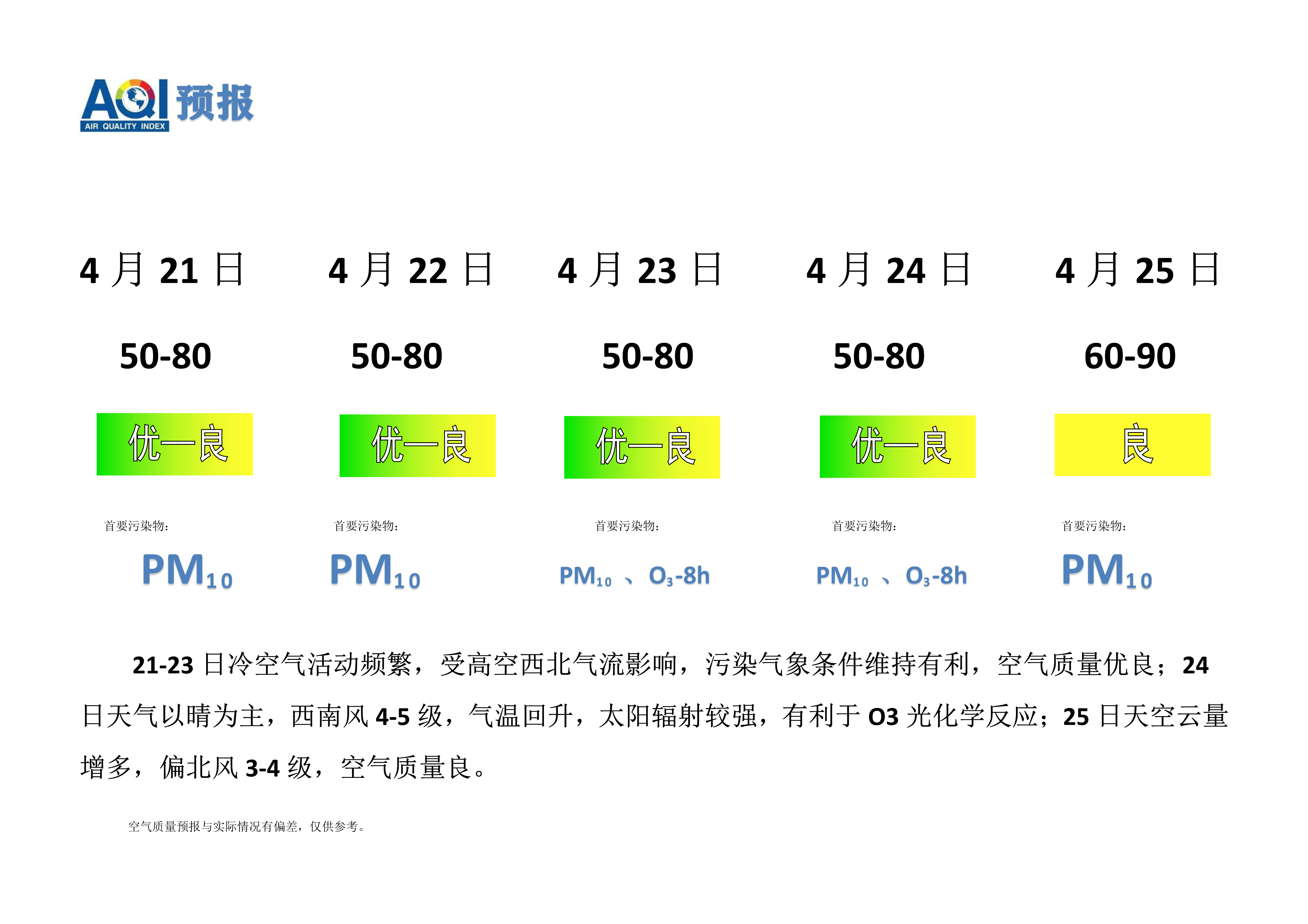 4.21宁晋县空气质量预报_1.png