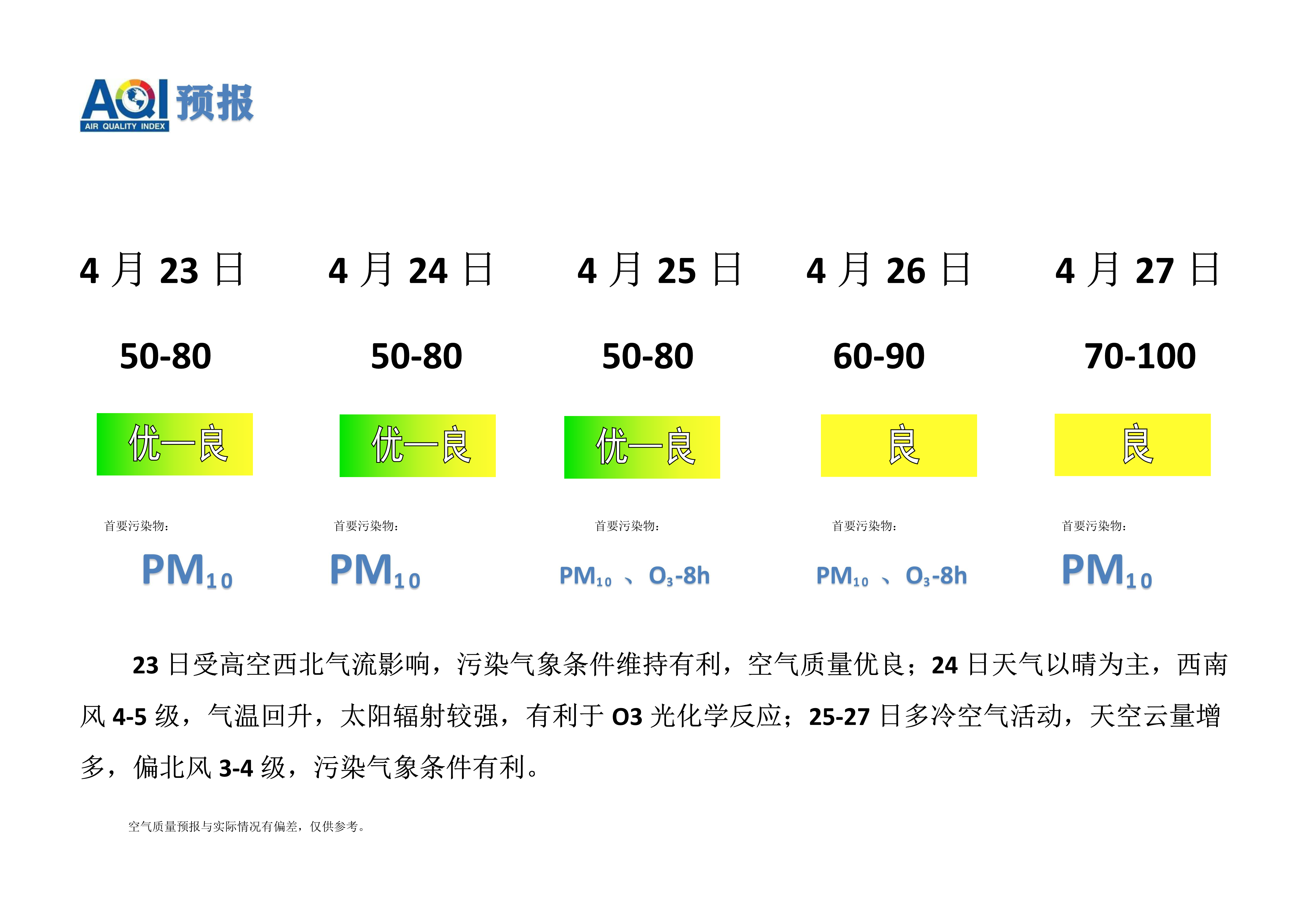 4.23宁晋县空气质量预报_1.png