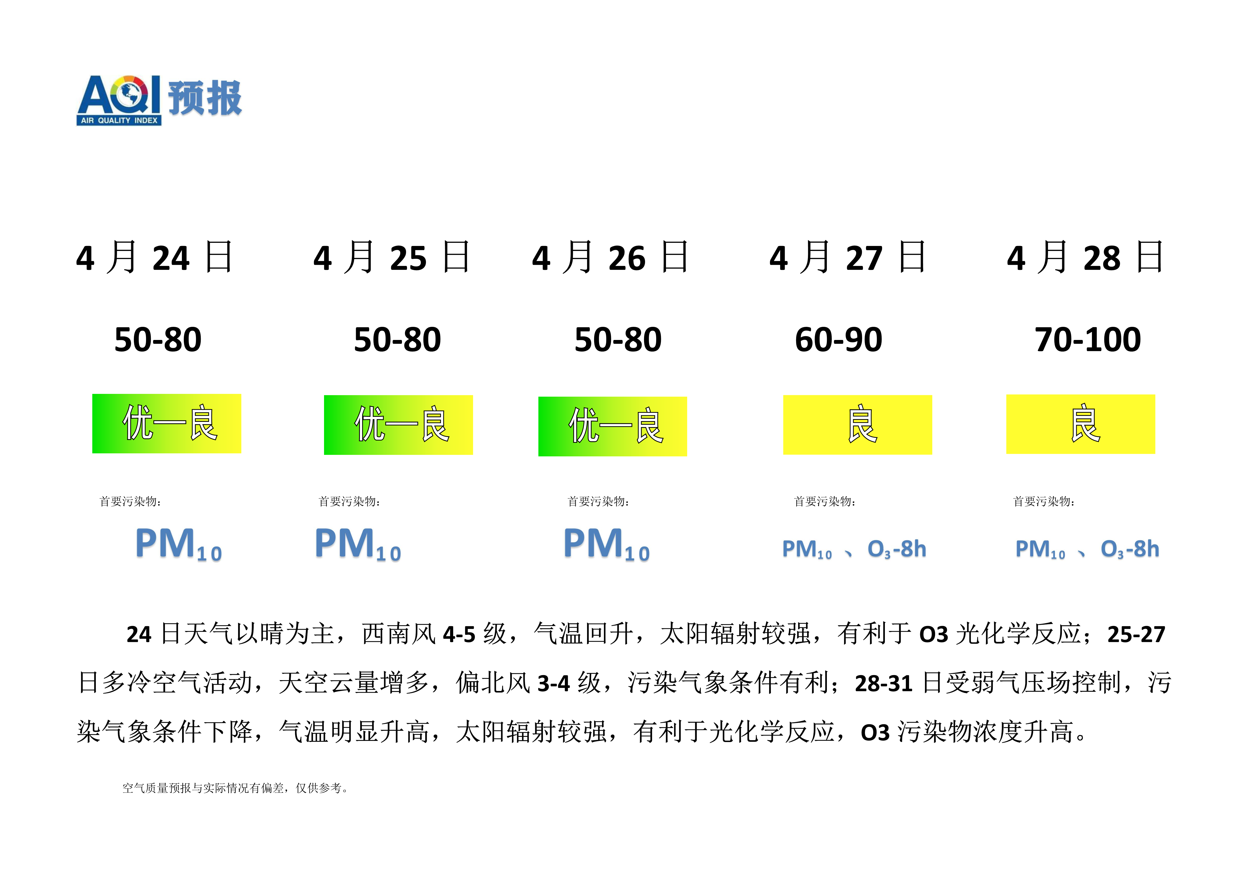 4.24宁晋县空气质量预报_1.png