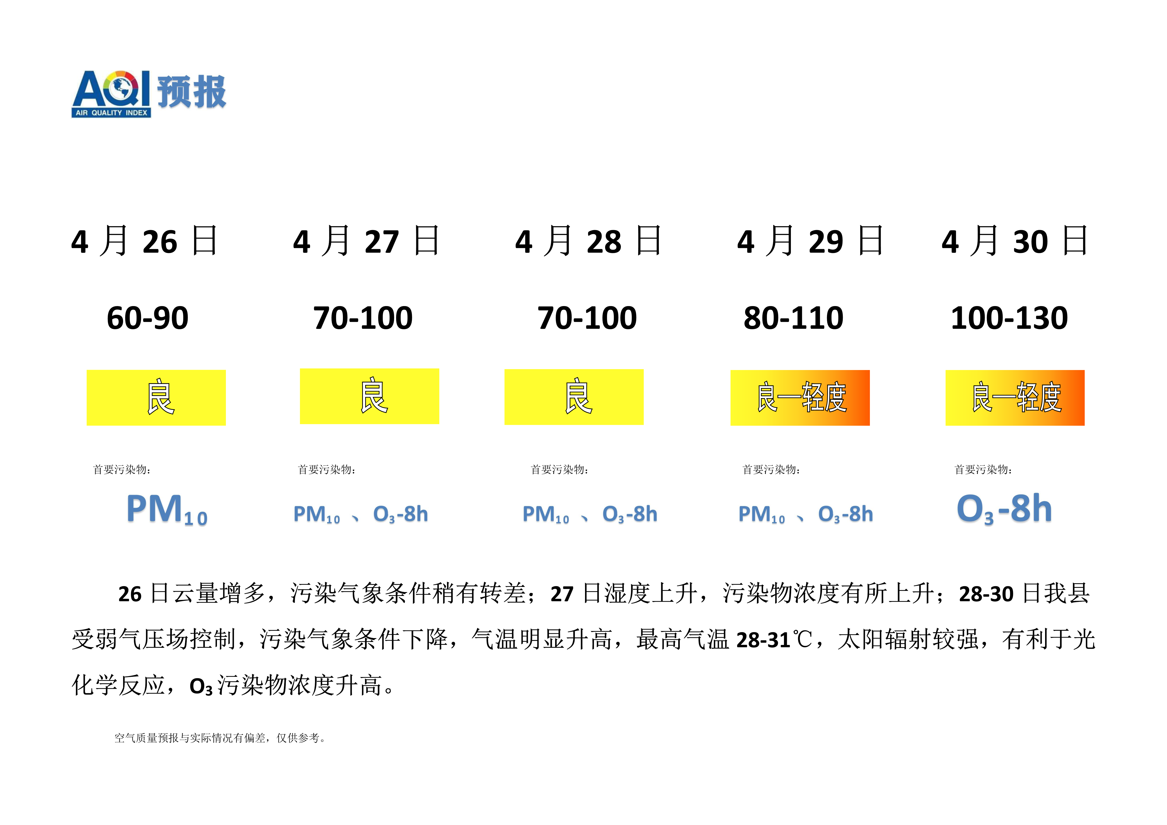 4.26宁晋县空气质量预报_1.png