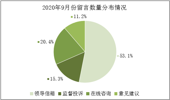 2020年9月份饼图.png