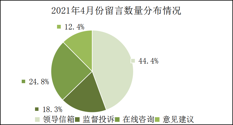 2021年4月份饼图.png