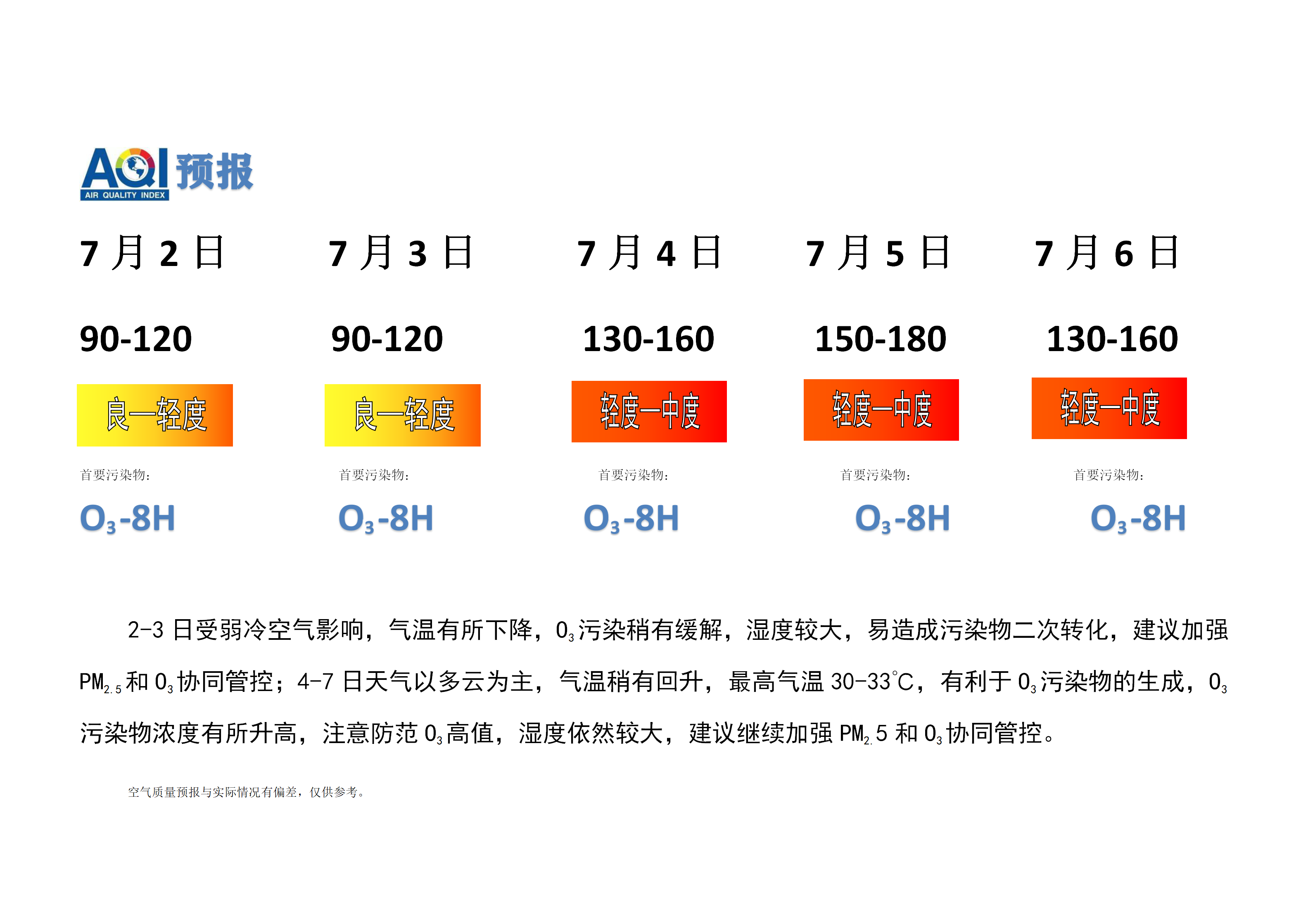 7.2宁晋县空气质量预报(1)_01.png