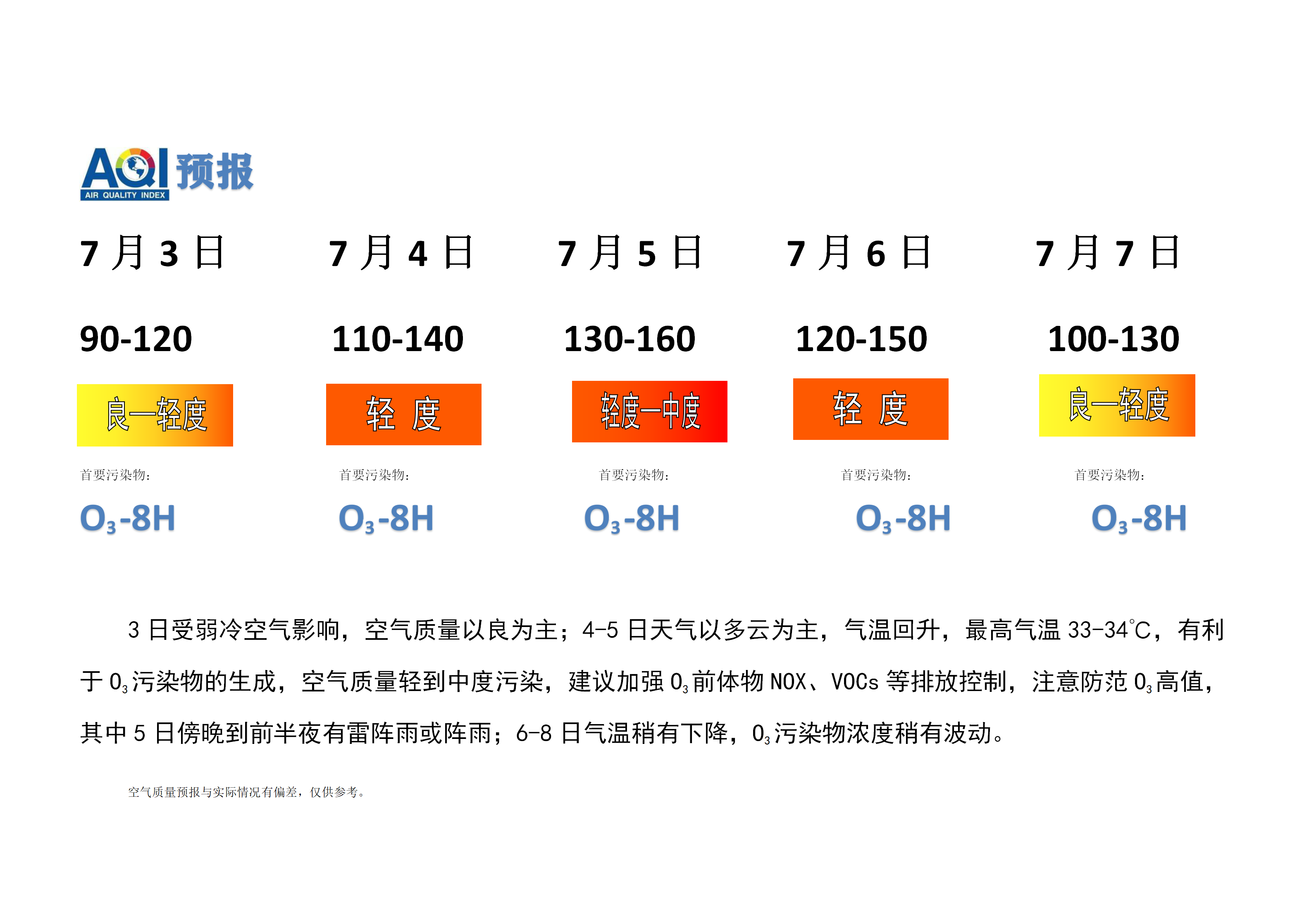 7.3宁晋县空气质量预报(1)_01.png