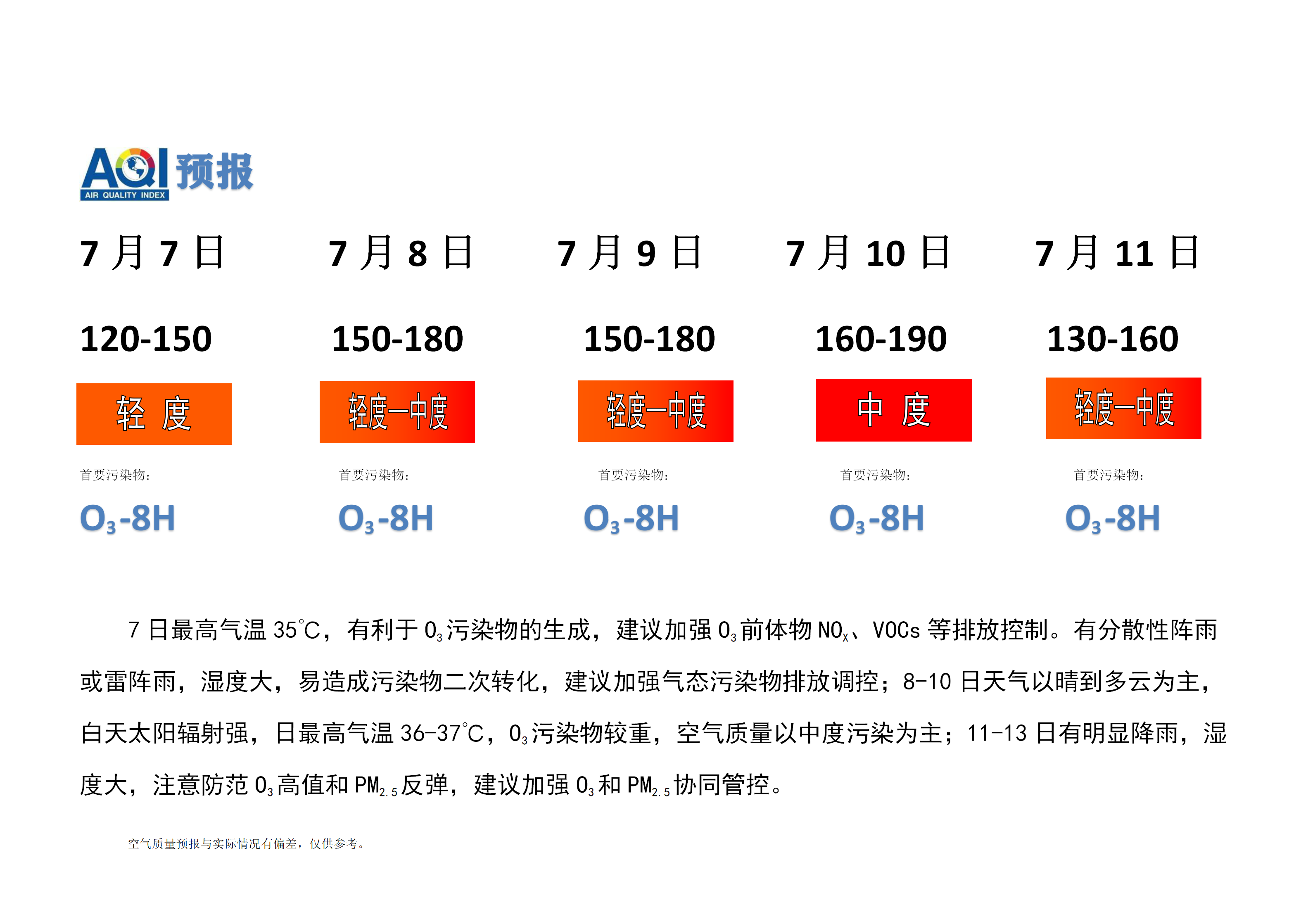 7.7宁晋县空气质量预报(1)_01.png