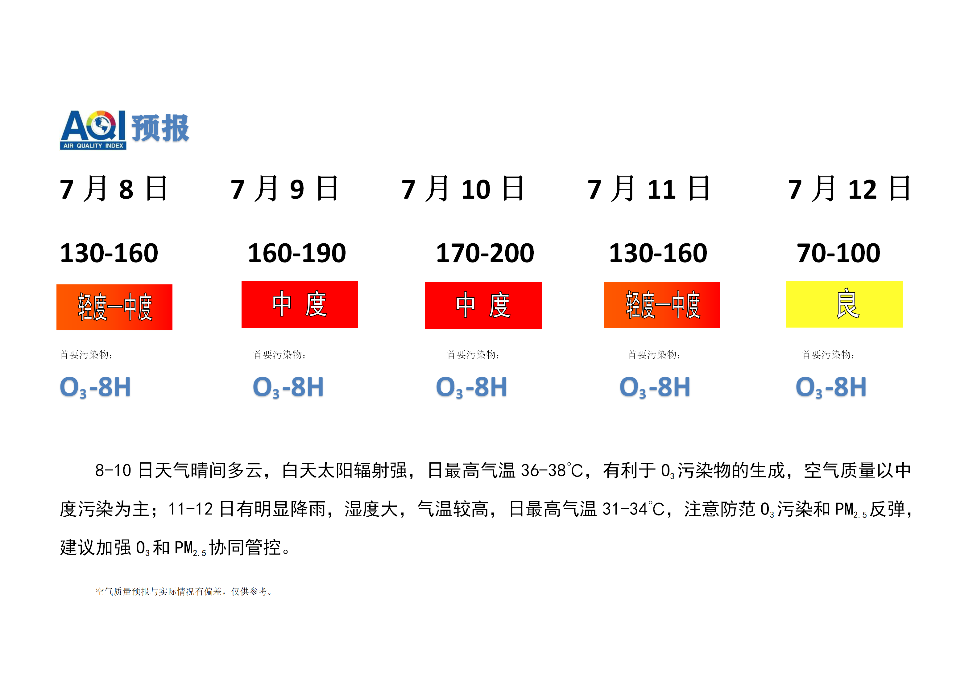 7.8宁晋县空气质量预报(1)_01.png