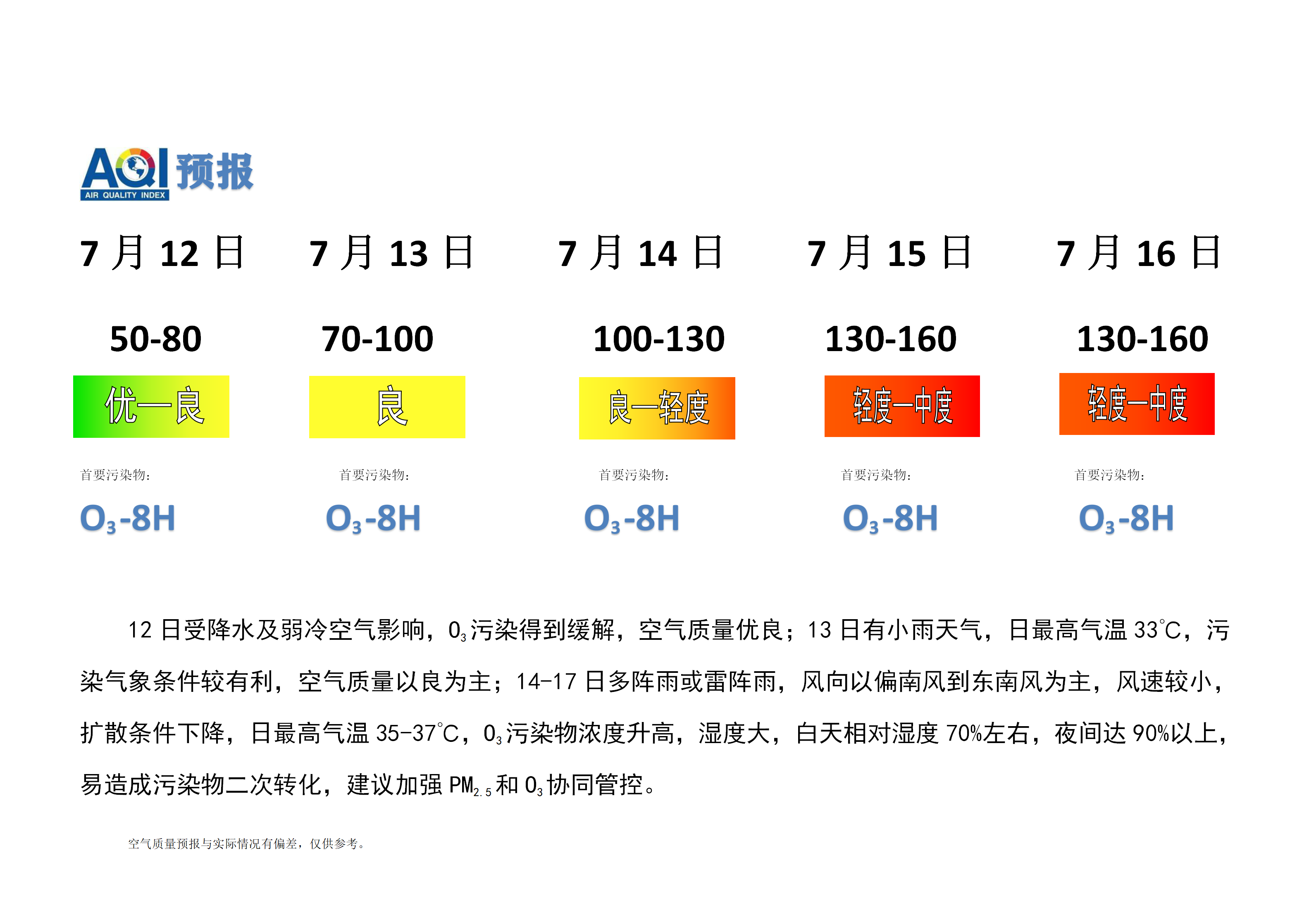 7.11宁晋县空气质量预报(1)_01.png