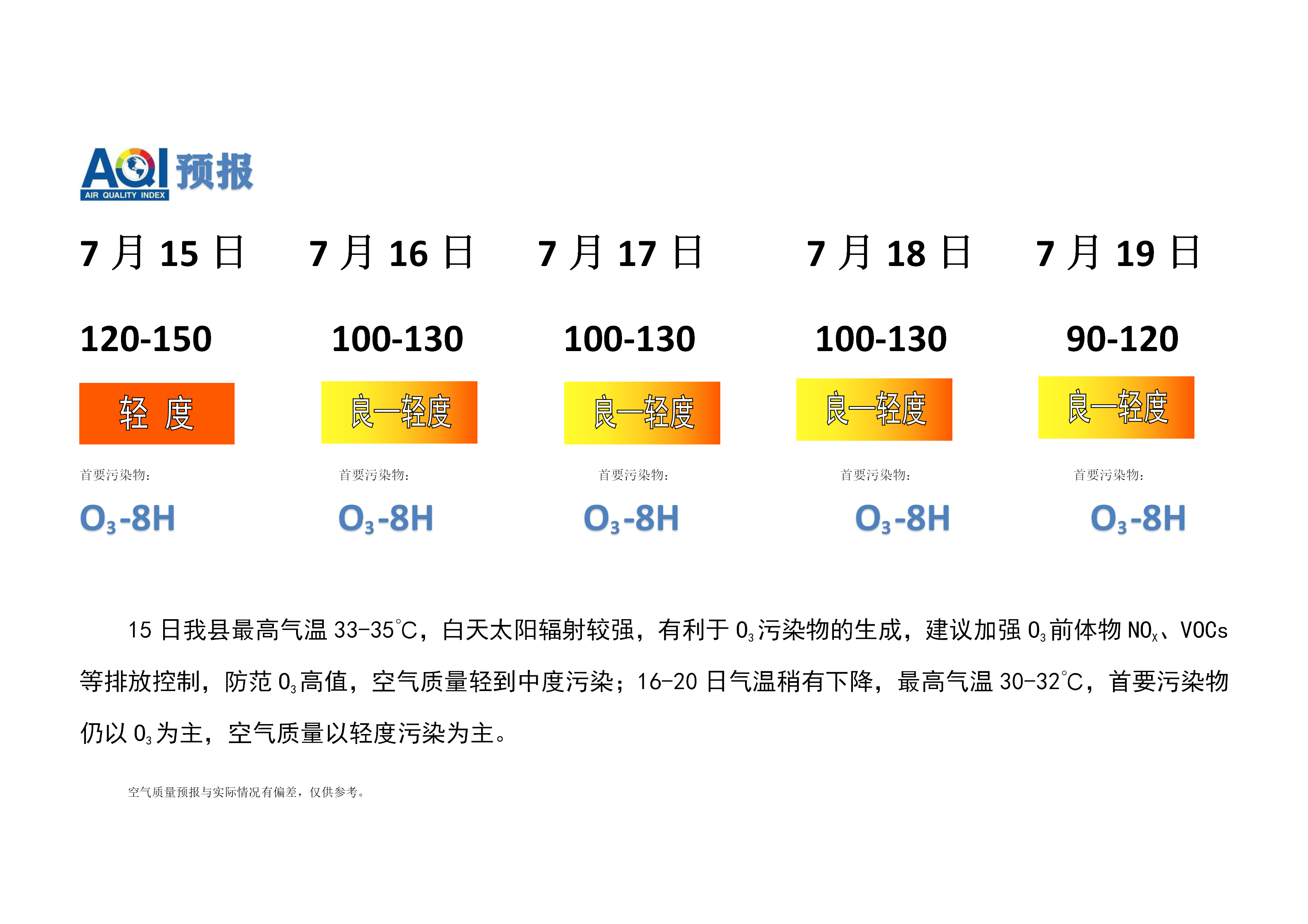 7.15宁晋县空气质量预报(1)_01.png