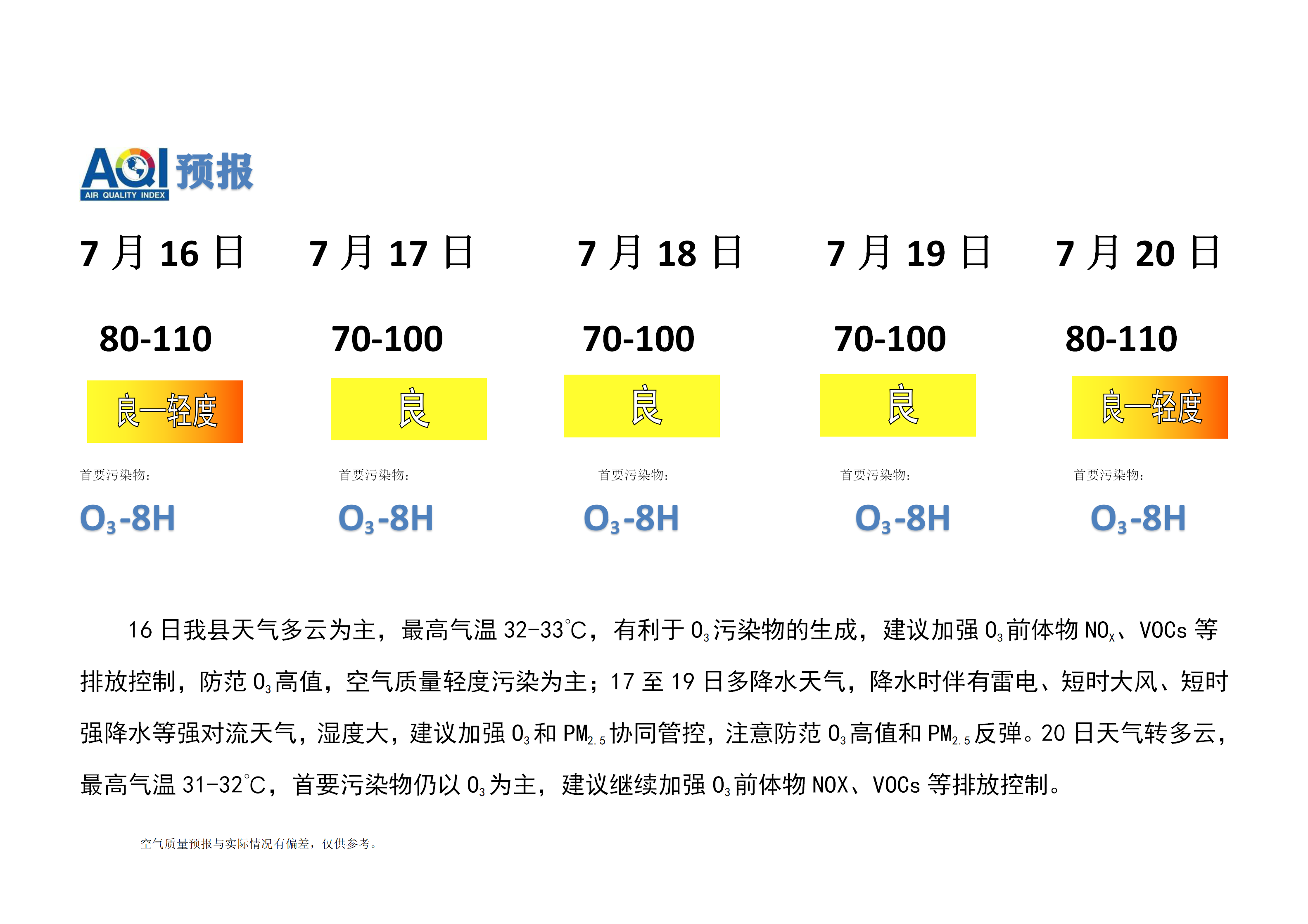 7.16宁晋县空气质量预报(1)_01.png