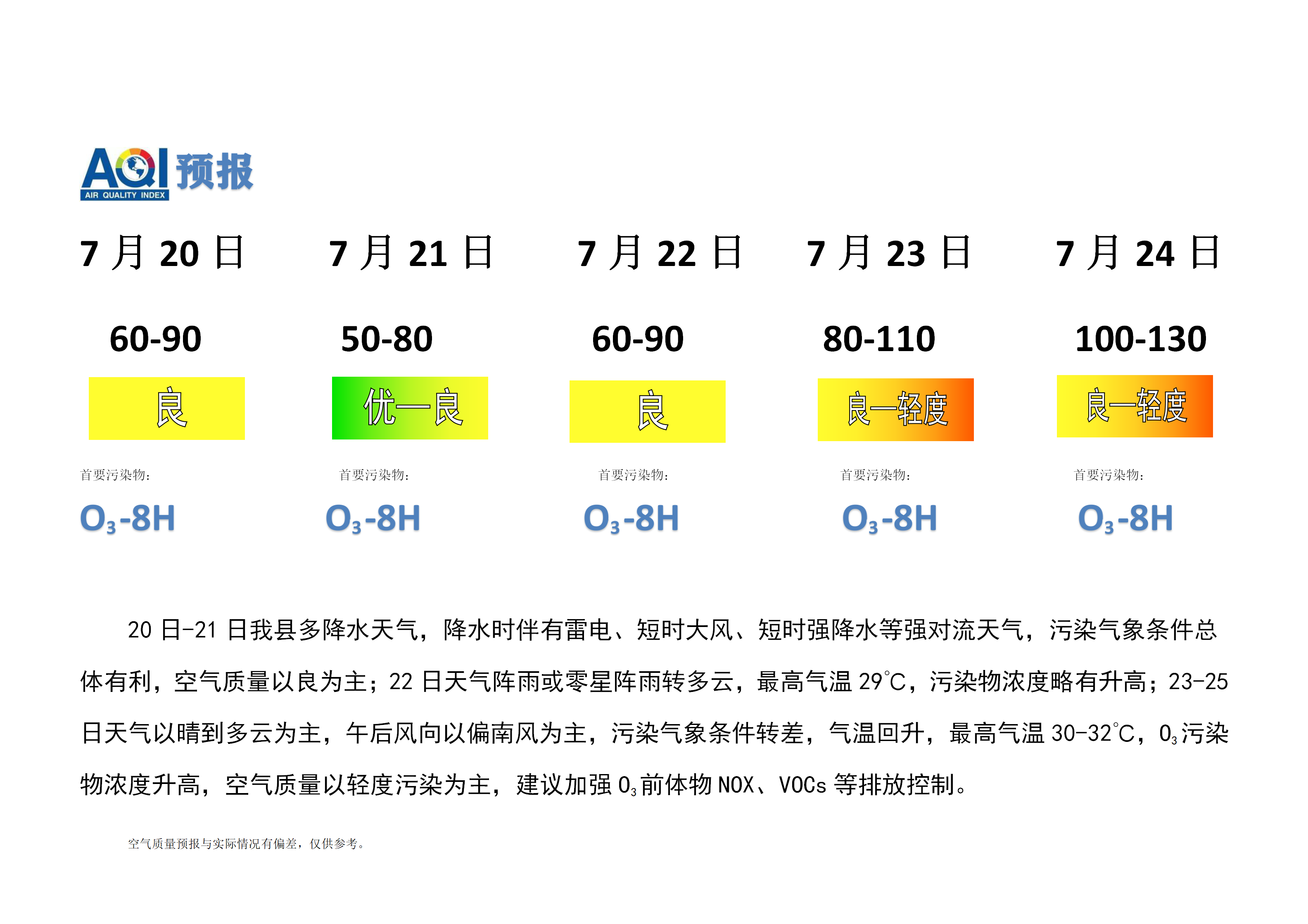 7.20宁晋县空气质量预报(1)_01.png