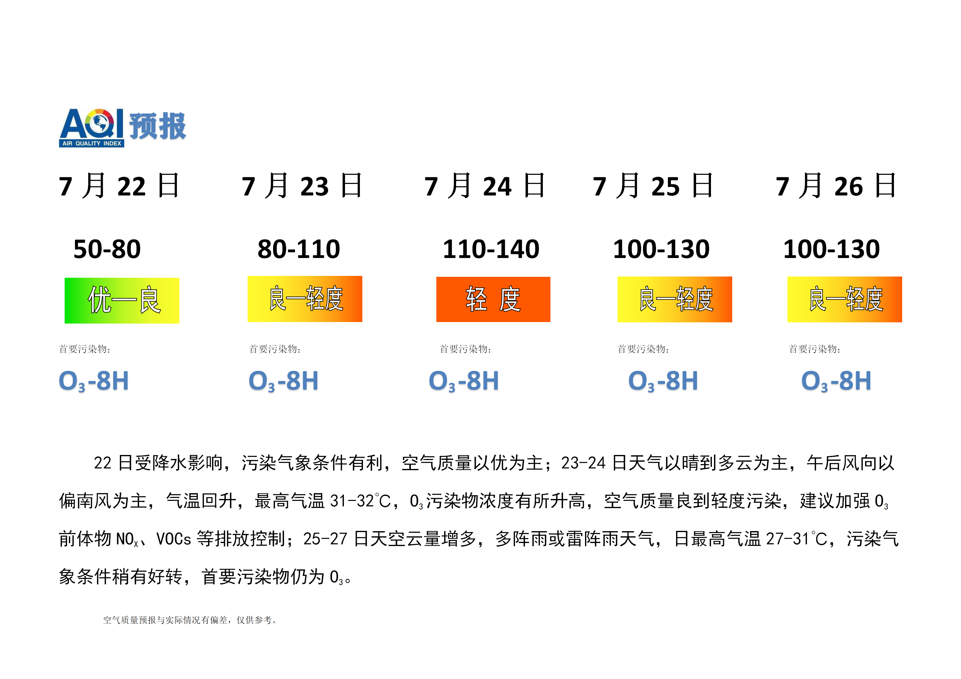 7.22宁晋县空气质量预报(1)_01.png