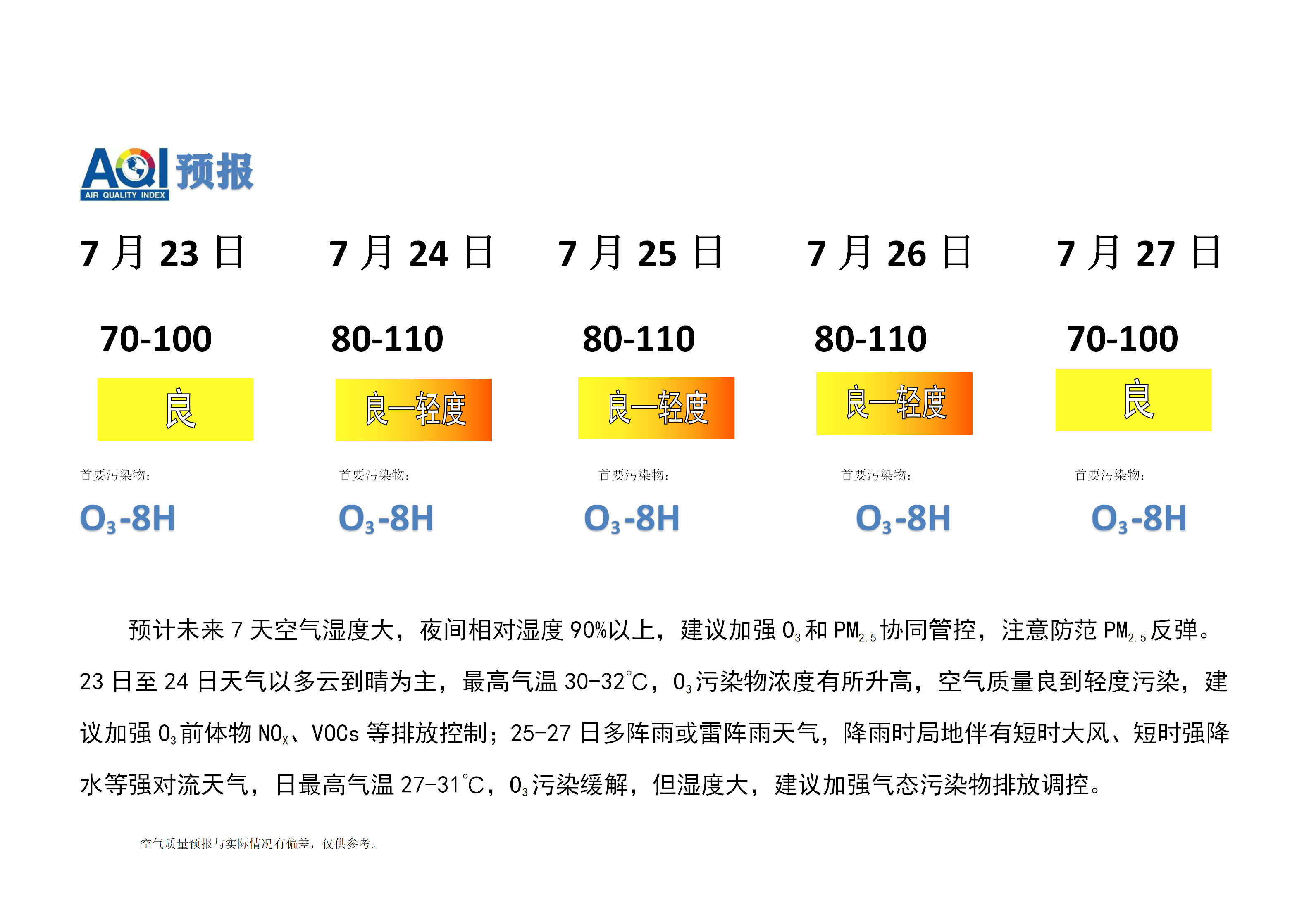 7.23宁晋县空气质量预报(1)_01.png