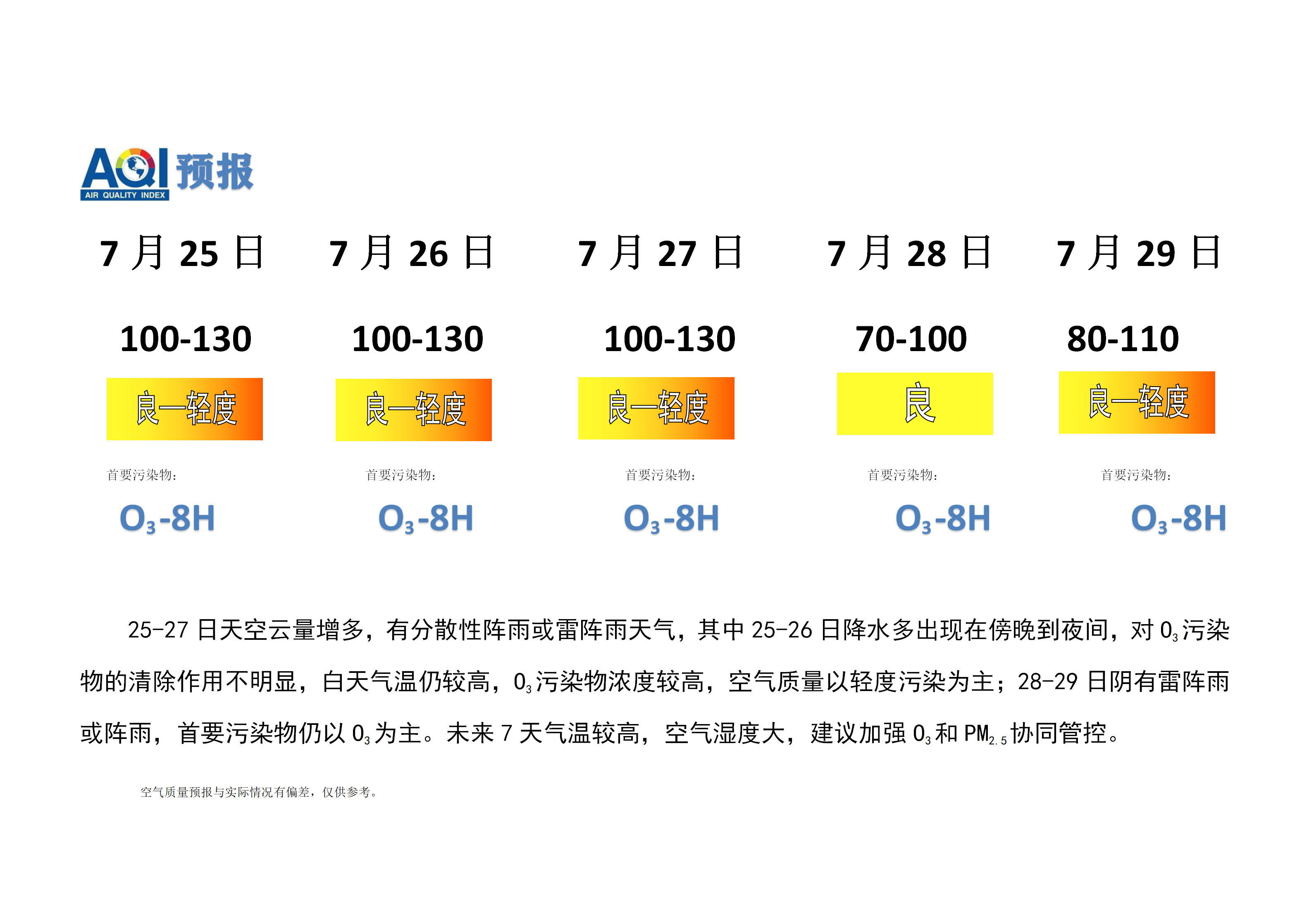 7.25宁晋县空气质量预报(1)_01.png