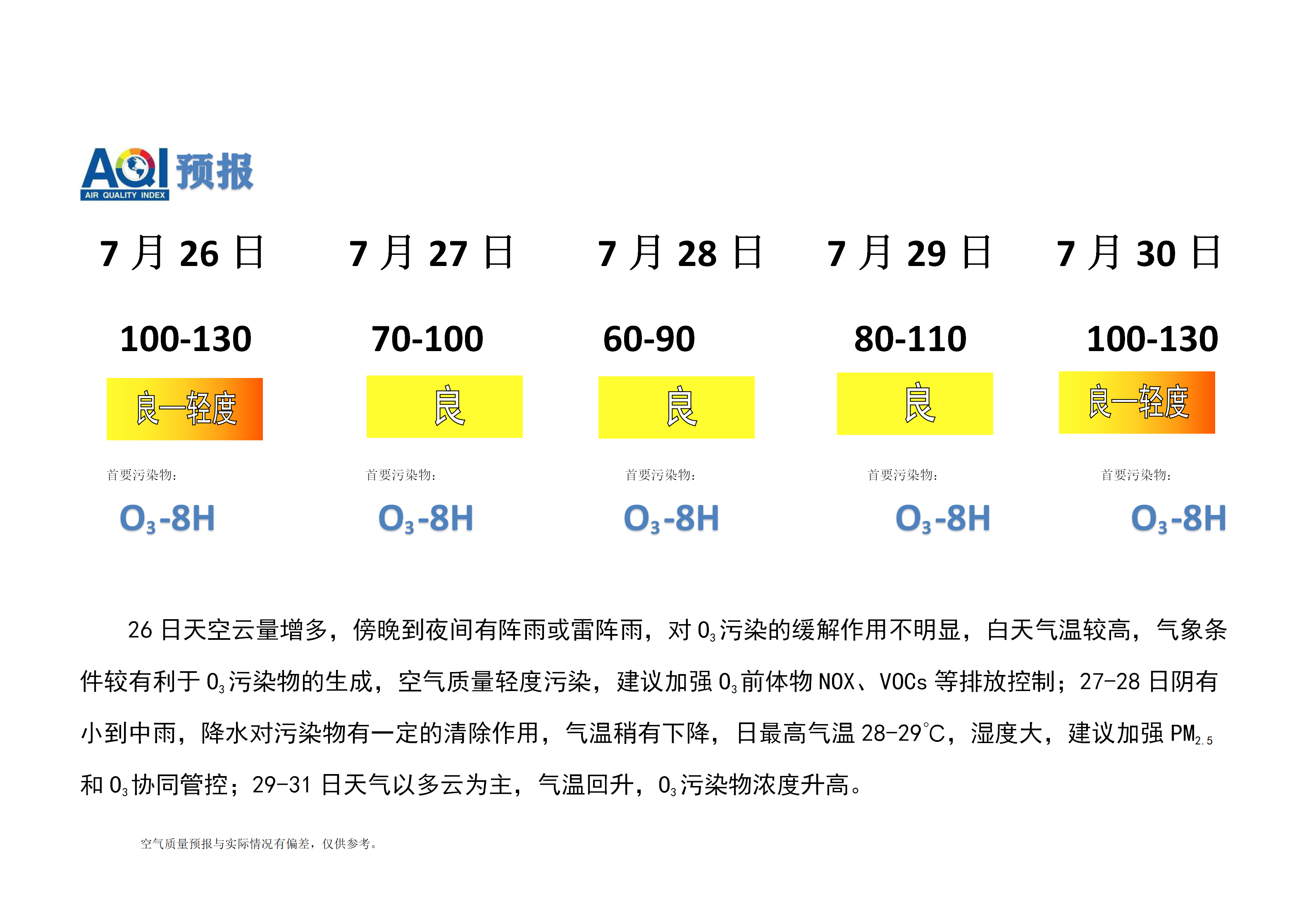 7.26宁晋县空气质量预报(1)_01.png