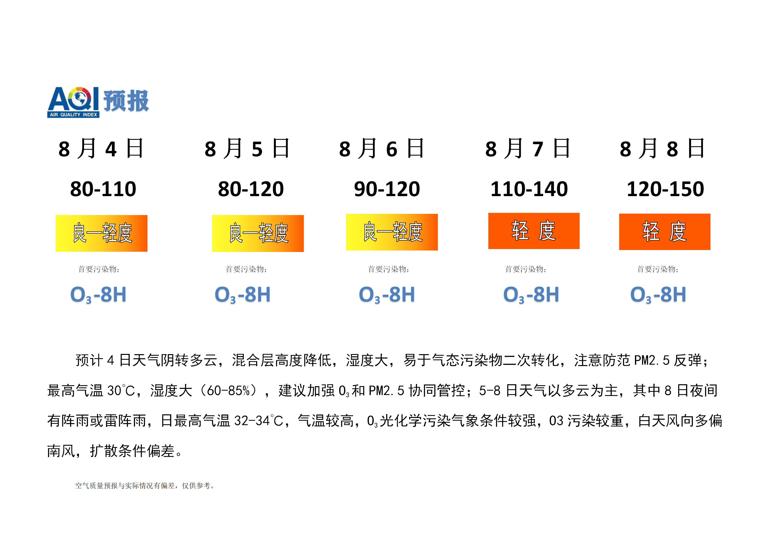 宁晋县空气质量预报_01.png