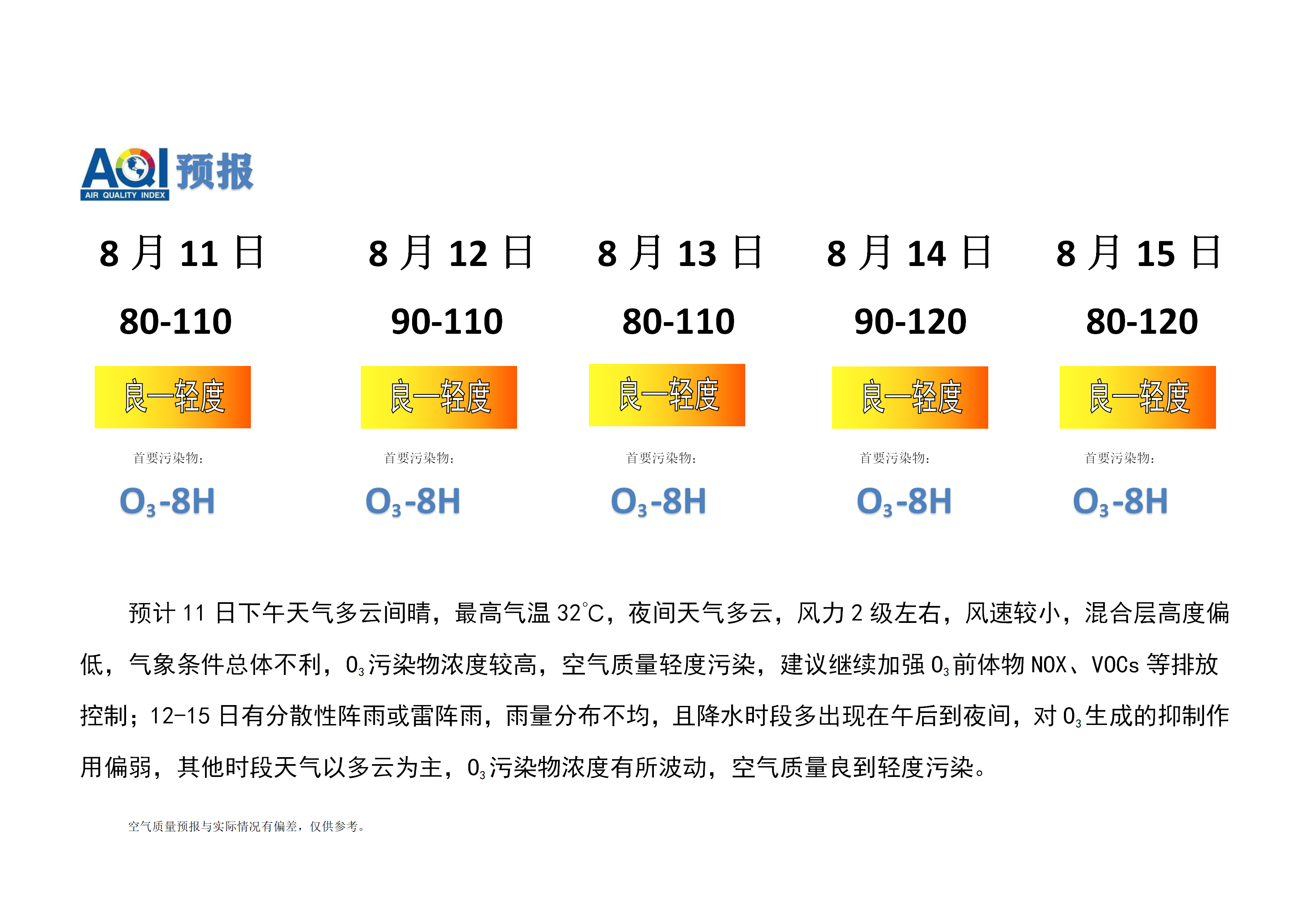 宁晋县空气质量预报_01.png