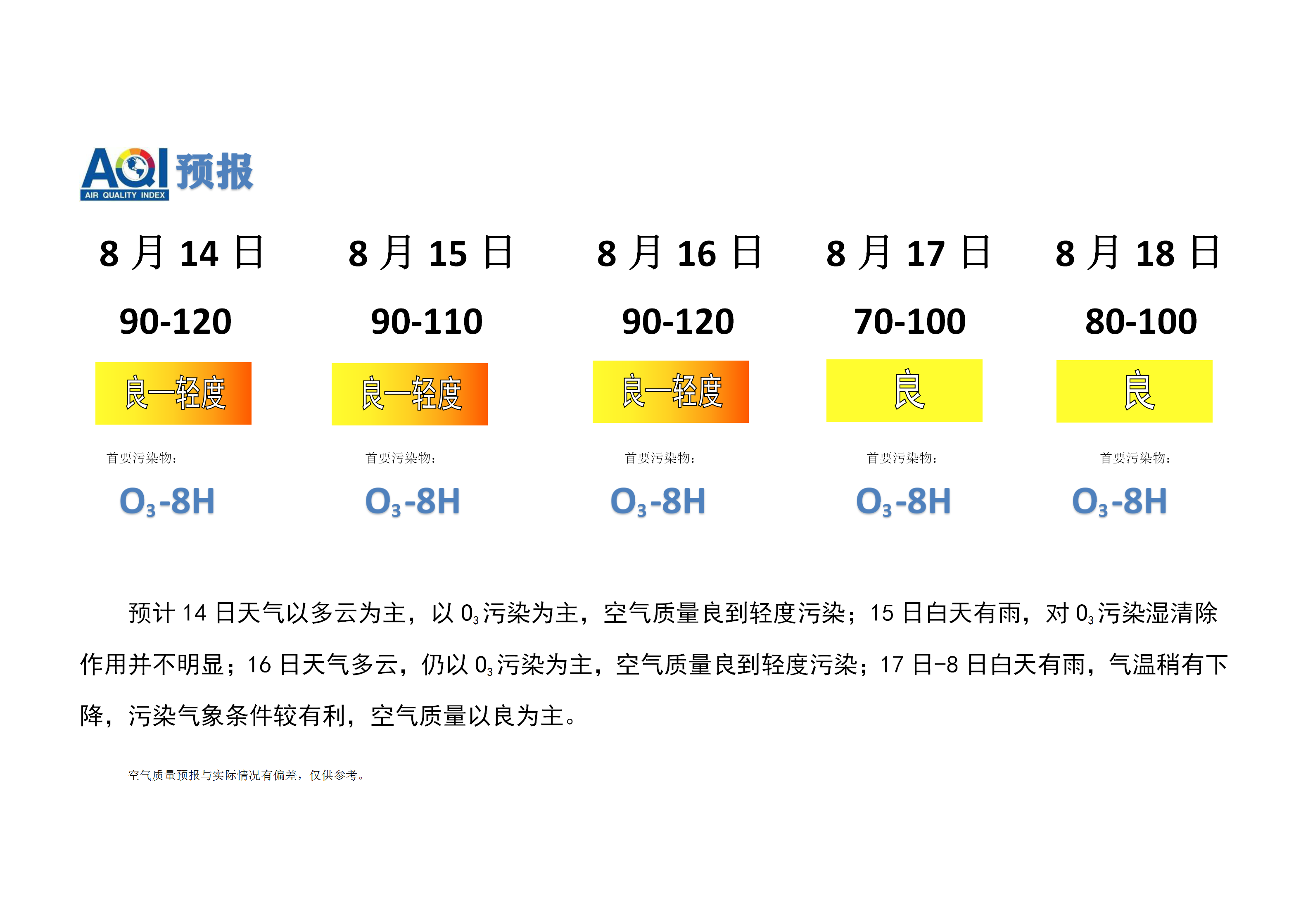 7.29宁晋县空气质量预报(1)_01.png