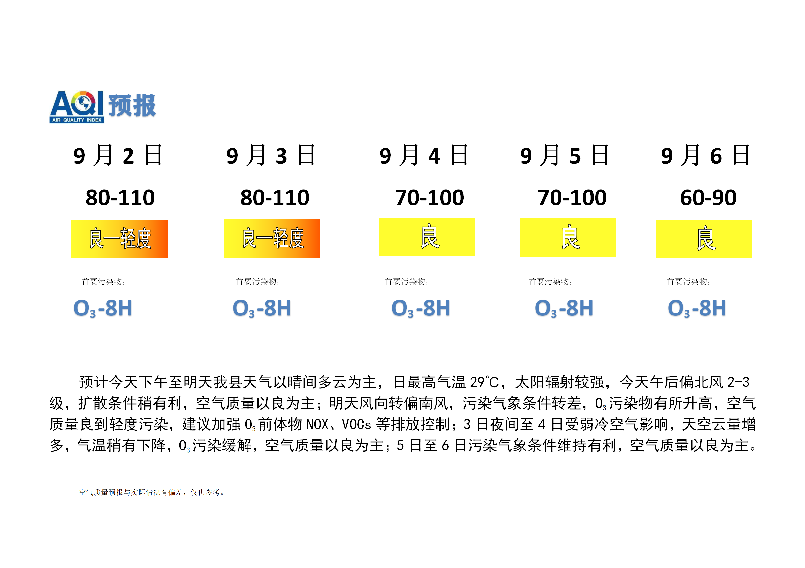 宁晋县空气质量预报 (2)_01.png