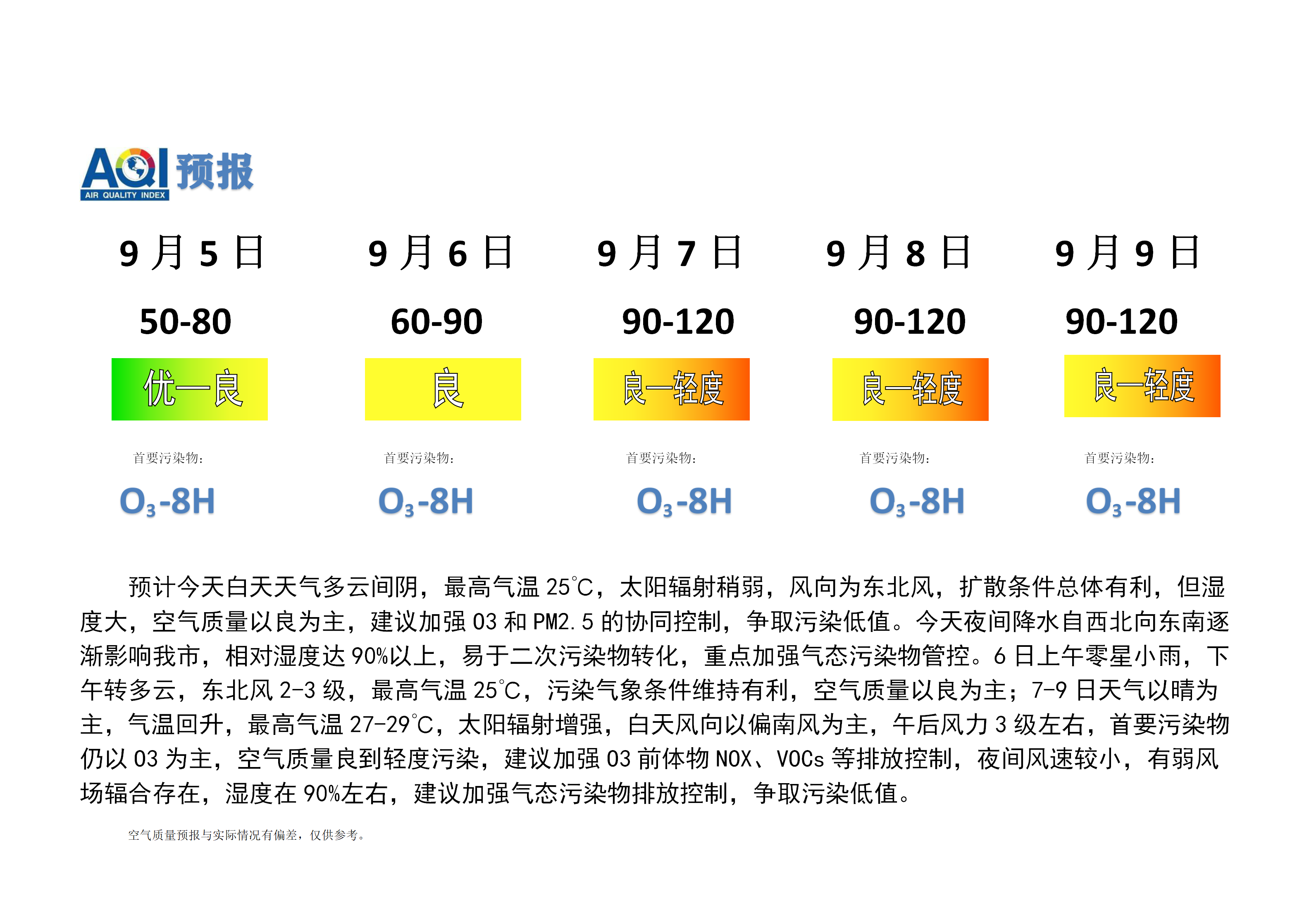 宁晋县空气质量预报_01.png