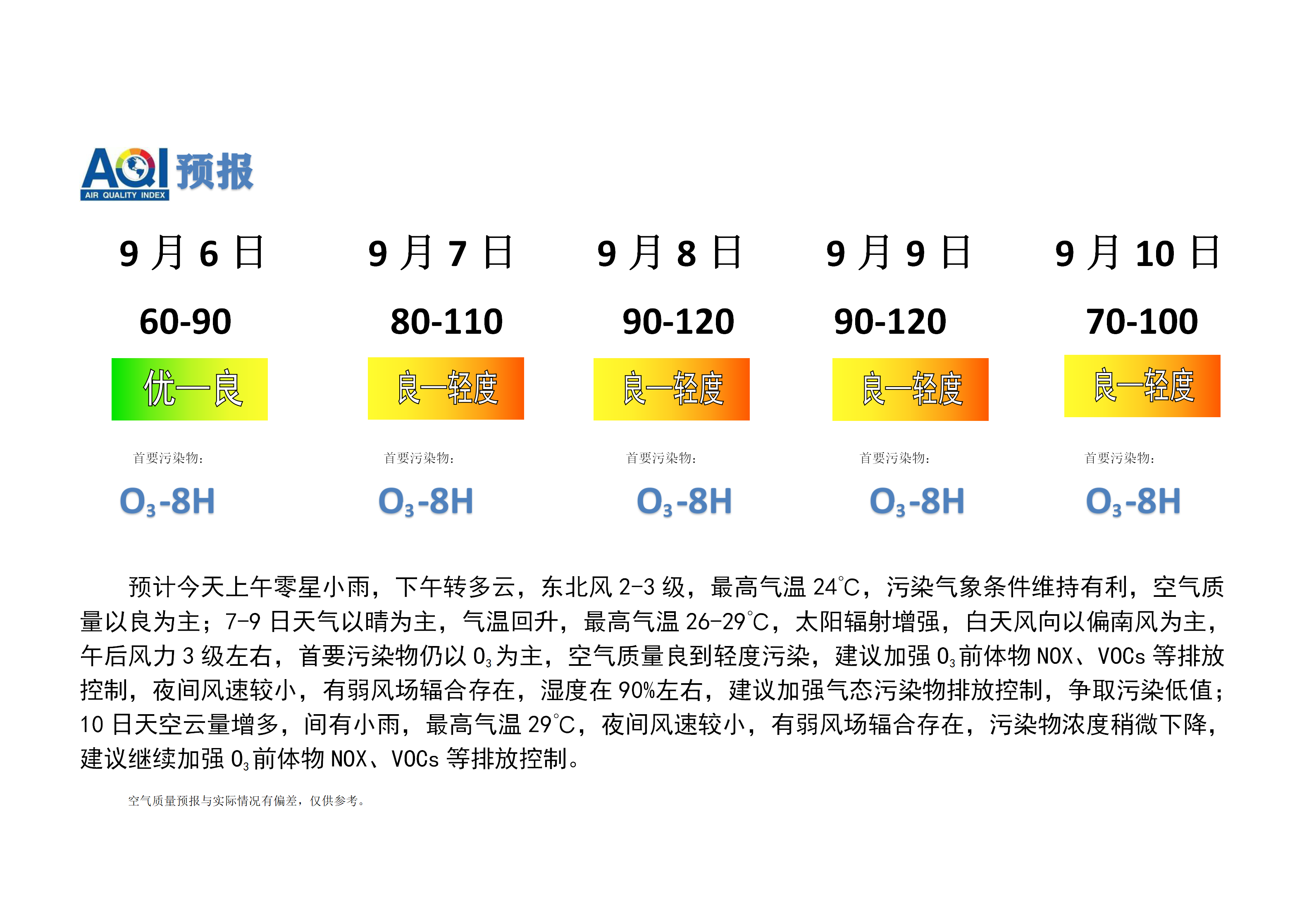 宁晋县空气质量预报_01.png