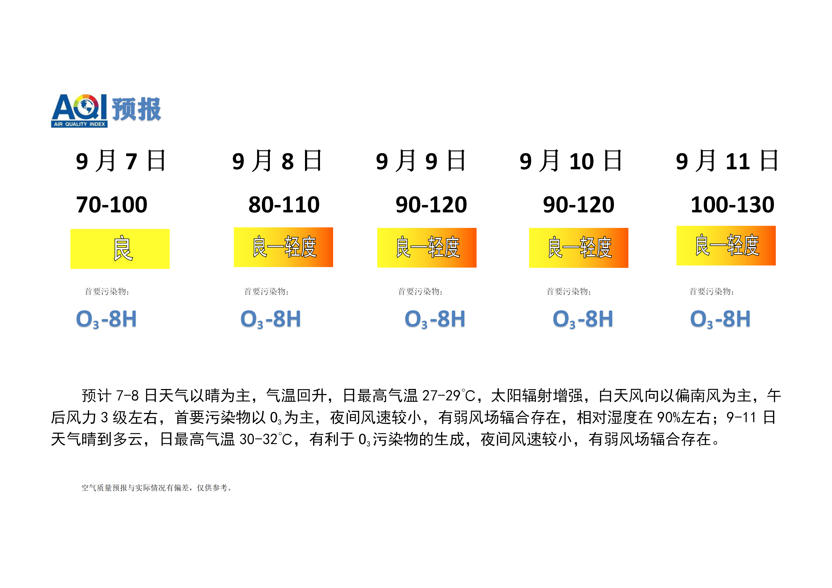 宁晋县空气质量预报_01.png