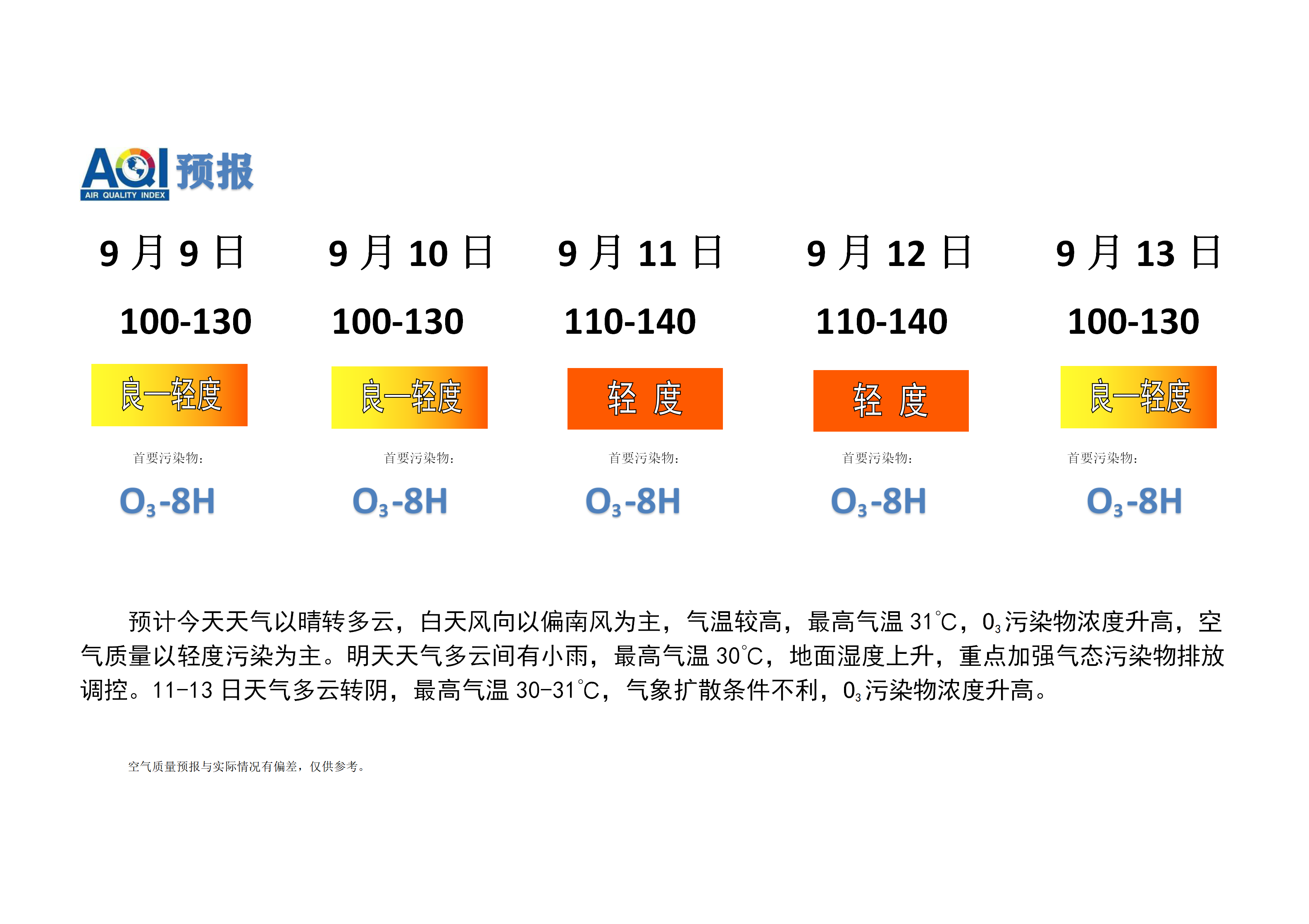 宁晋县空气质量预报_01.png